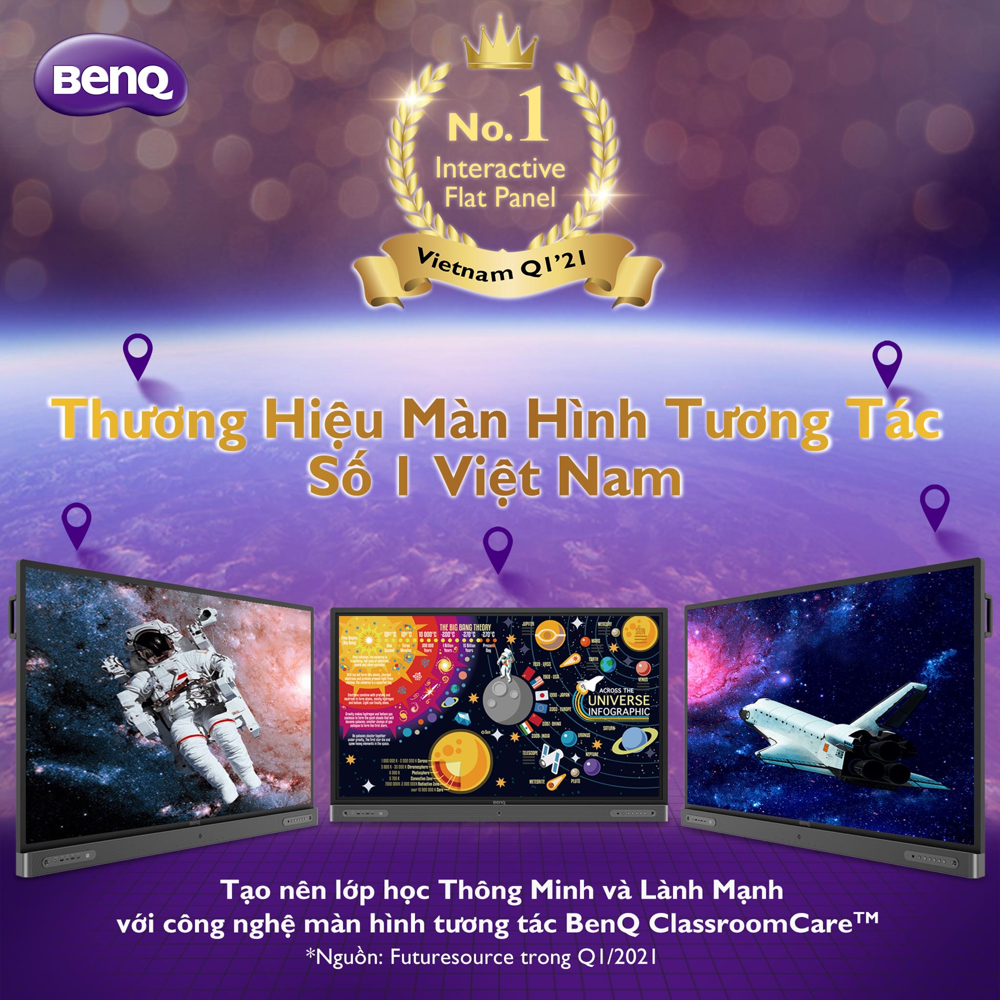 BenQ nắm giữ vị trí số một thị phần màn hình tương tác IFP tại Việt Nam trong quý 1/2021