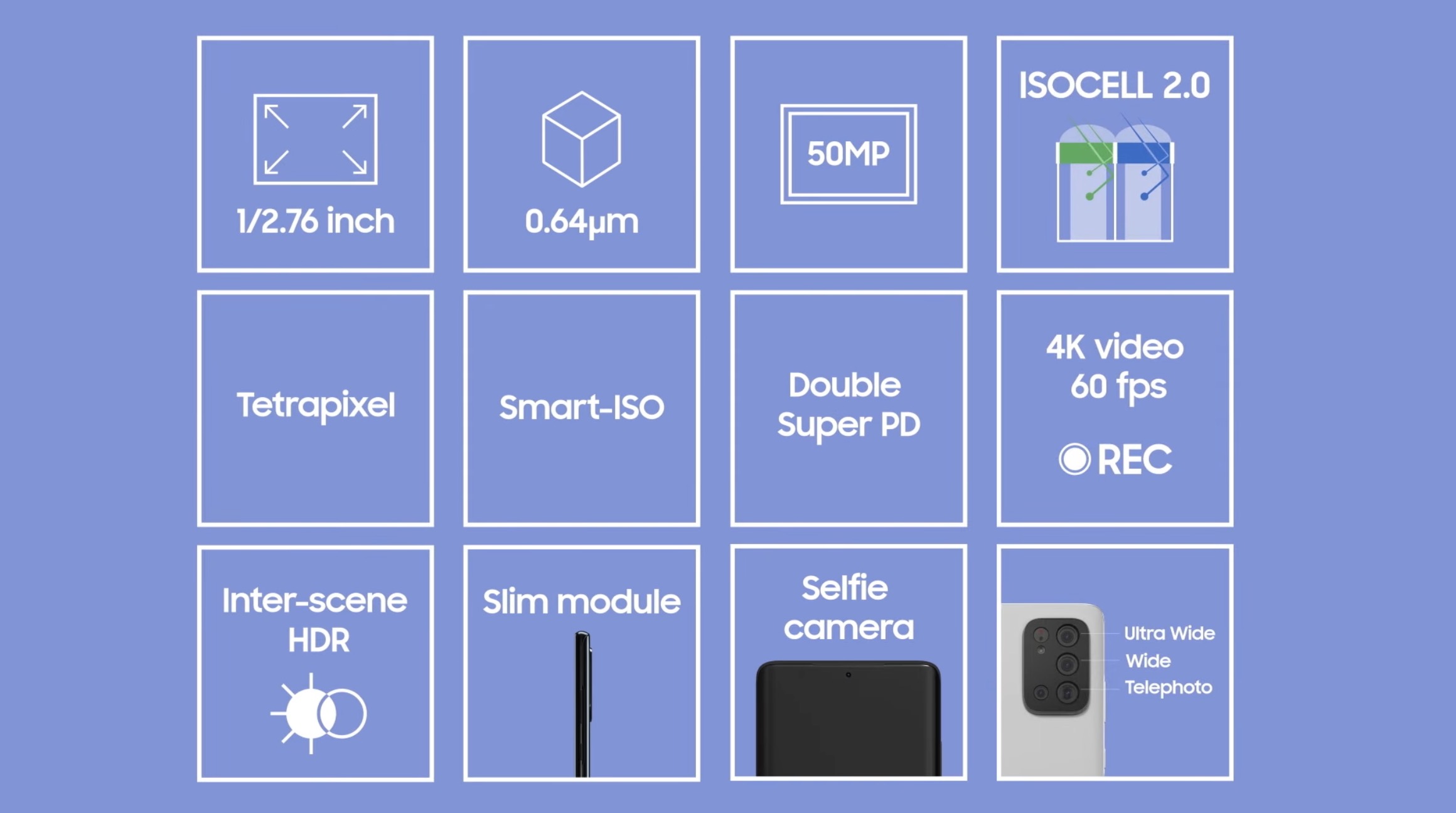 Samsung ra mắt cảm biến ISOCELL JN1 50MP cho smartphone với điểm ảnh 0.64μm