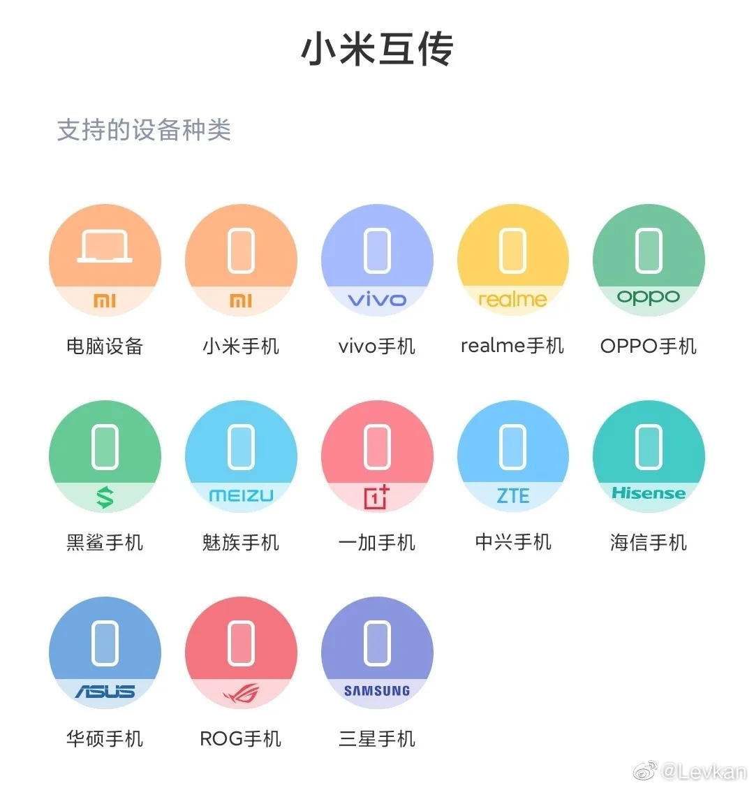 Samsung gia nhập nhóm tiêu chuẩn truyền file không dây cùng với Xiaomi, Oppo và vivo