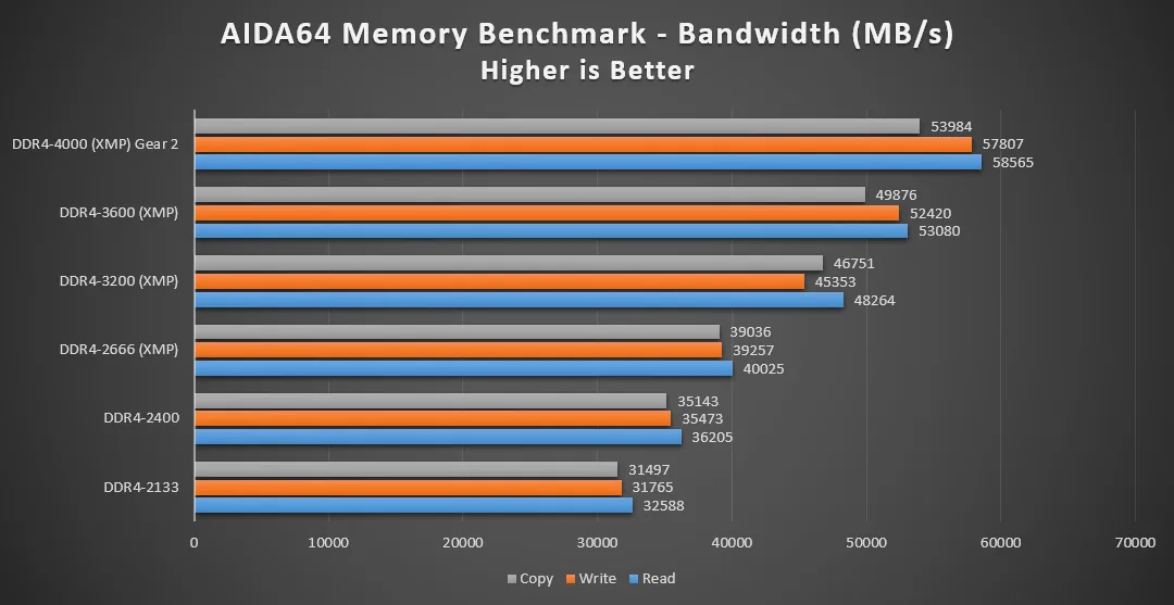MSI Memory Try It! – Tăng cường hiệu năng chơi game cho các bo mạch B560 của bạn
