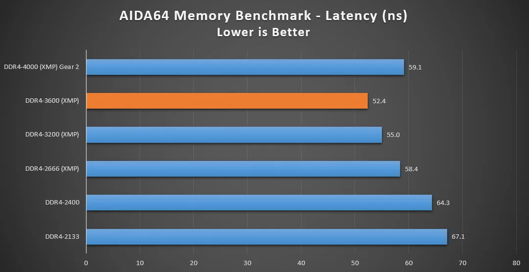 MSI Memory Try It! – Tăng cường hiệu năng chơi game cho các bo mạch B560 của bạn