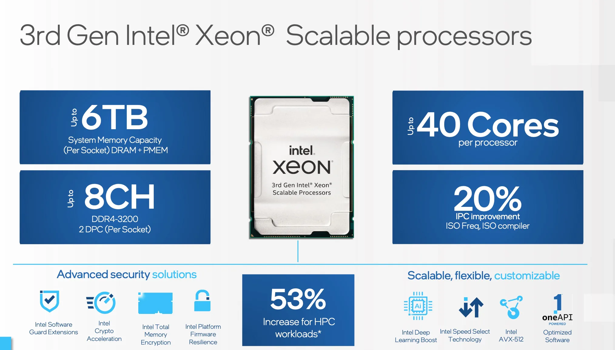 Intel đẩy mạnh phát triển Điện toán hiệu suất cao (HPC) và Trí tuệ nhân tạo (AI) với bộ xử lý toàn năng XPU