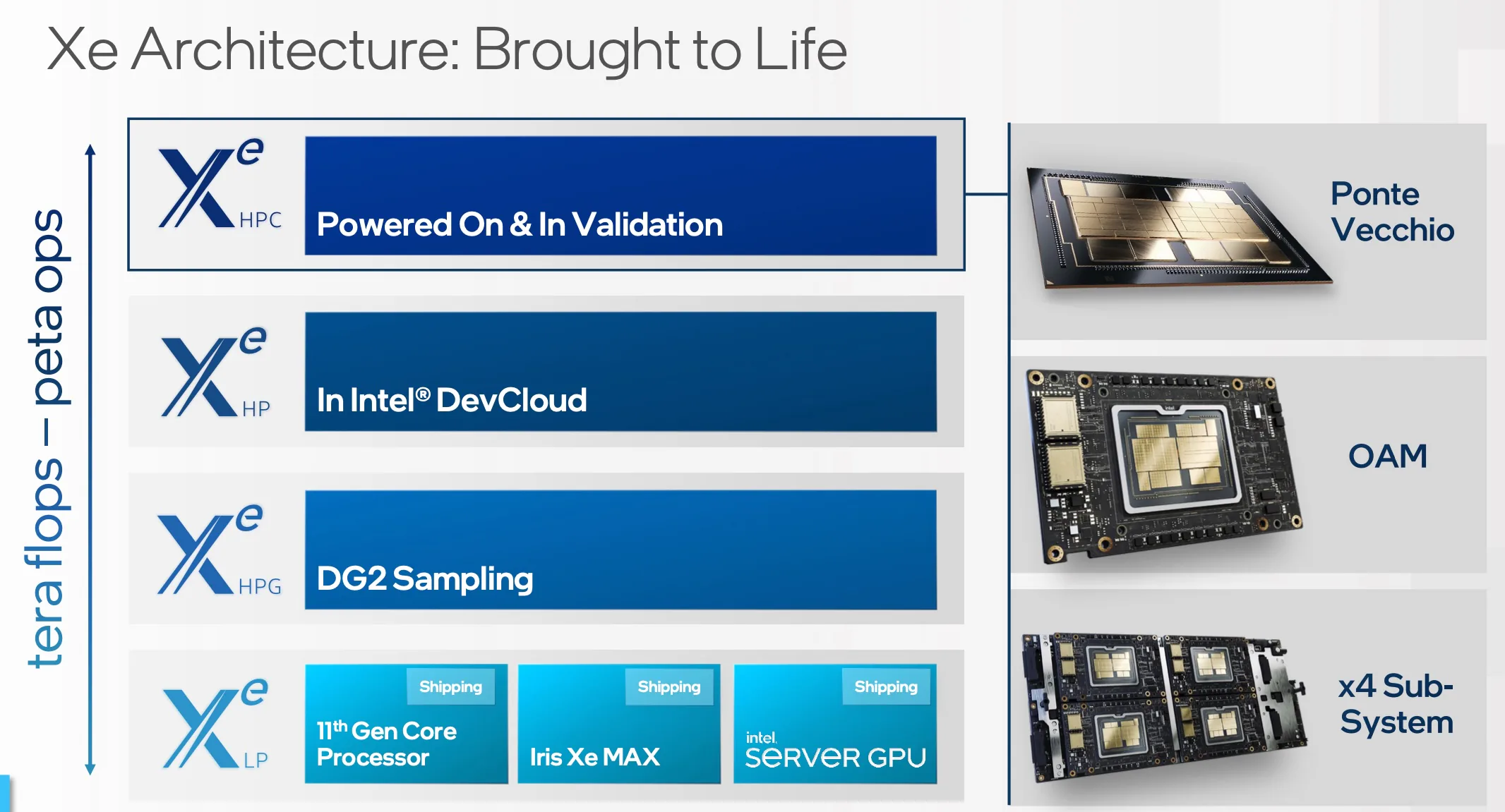 Intel đẩy mạnh phát triển Điện toán hiệu suất cao (HPC) và Trí tuệ nhân tạo (AI) với bộ xử lý toàn năng XPU