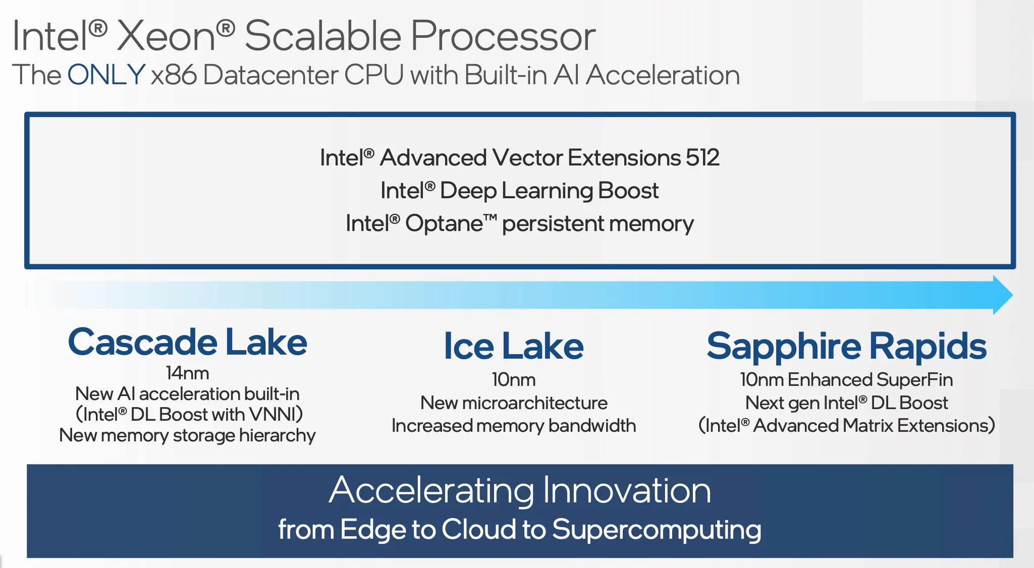 Intel đẩy mạnh phát triển Điện toán hiệu suất cao (HPC) và Trí tuệ nhân tạo (AI) với bộ xử lý toàn năng XPU