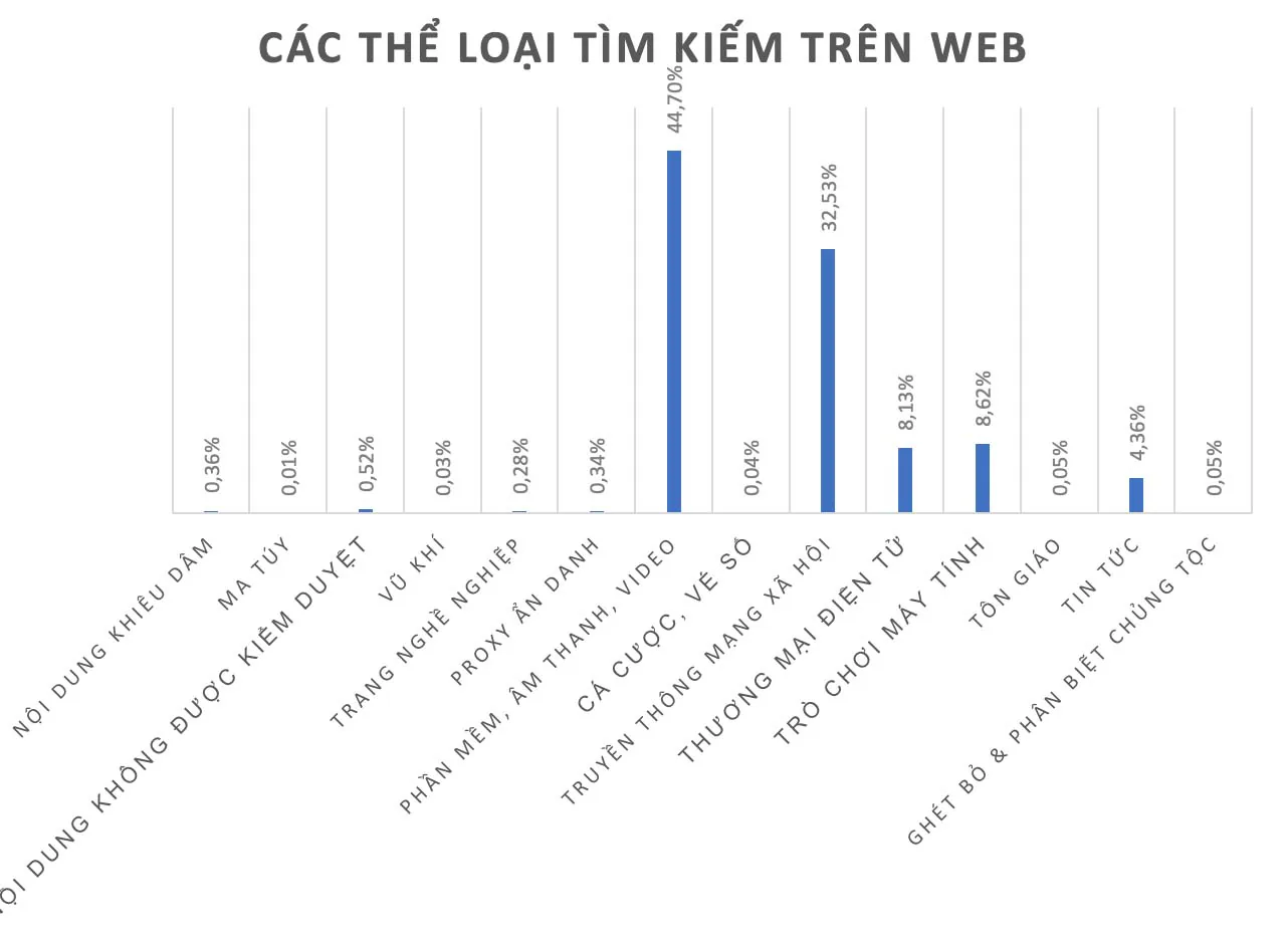 Trẻ em tìm kiếm gì trên mạng trong năm 2020-2021