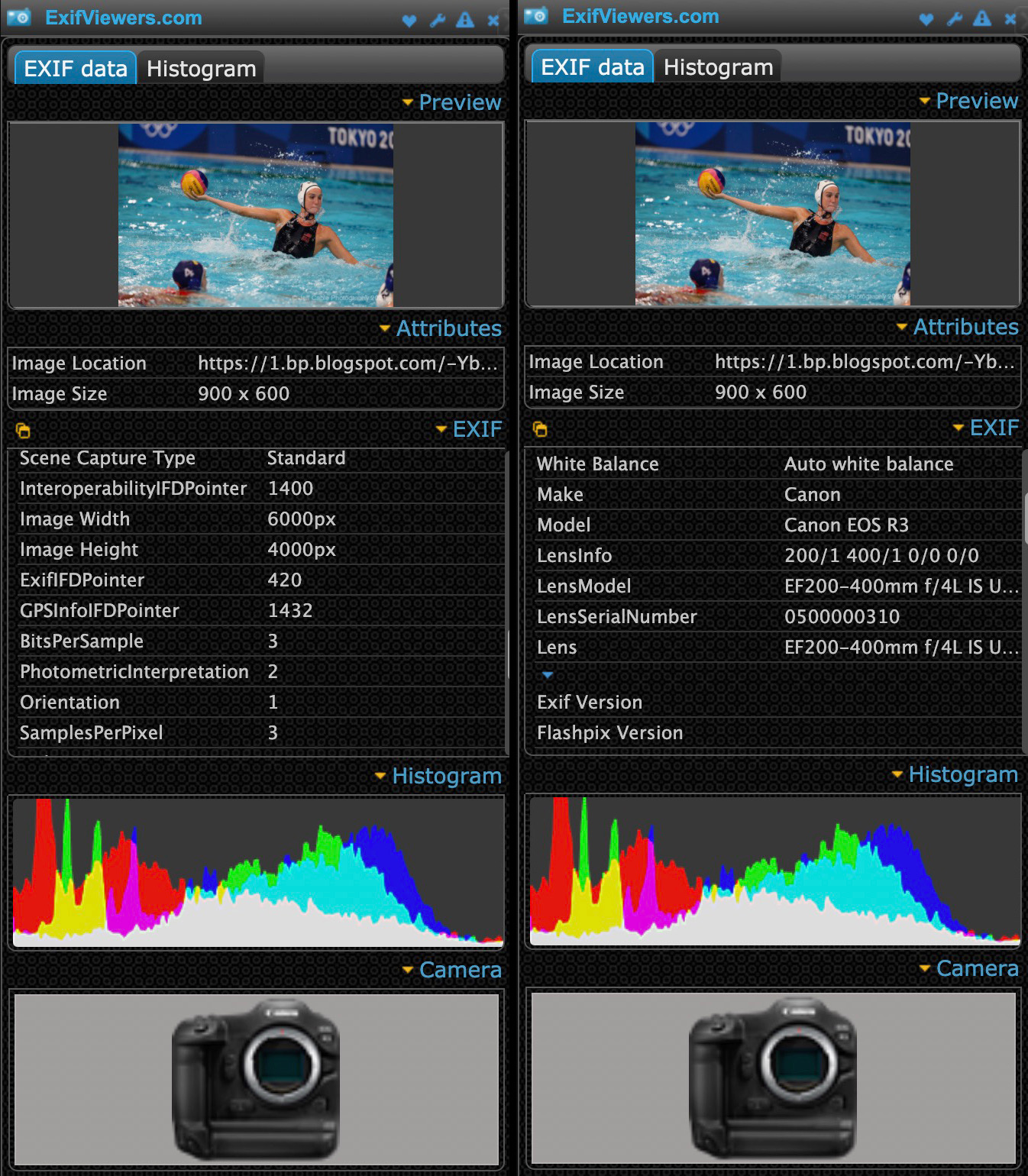 Metadata của nhiếp ảnh gia tại Olympic hé lộ về máy ảnh EOS R3 mới với cảm biến 24MP