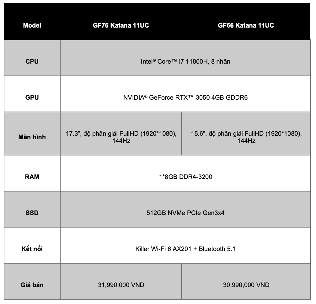 MSIology: Vẻ đẹp công nghệ - Laptop chơi game CPU thế hệ 11 mới, giá từ 30.9 triệu đồng