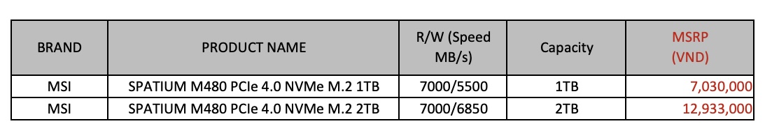 MSI mở rộng dải sản phẩm Ổ cứng SSD với dòng sản phẩm SPATIUM M480, M470 và M370