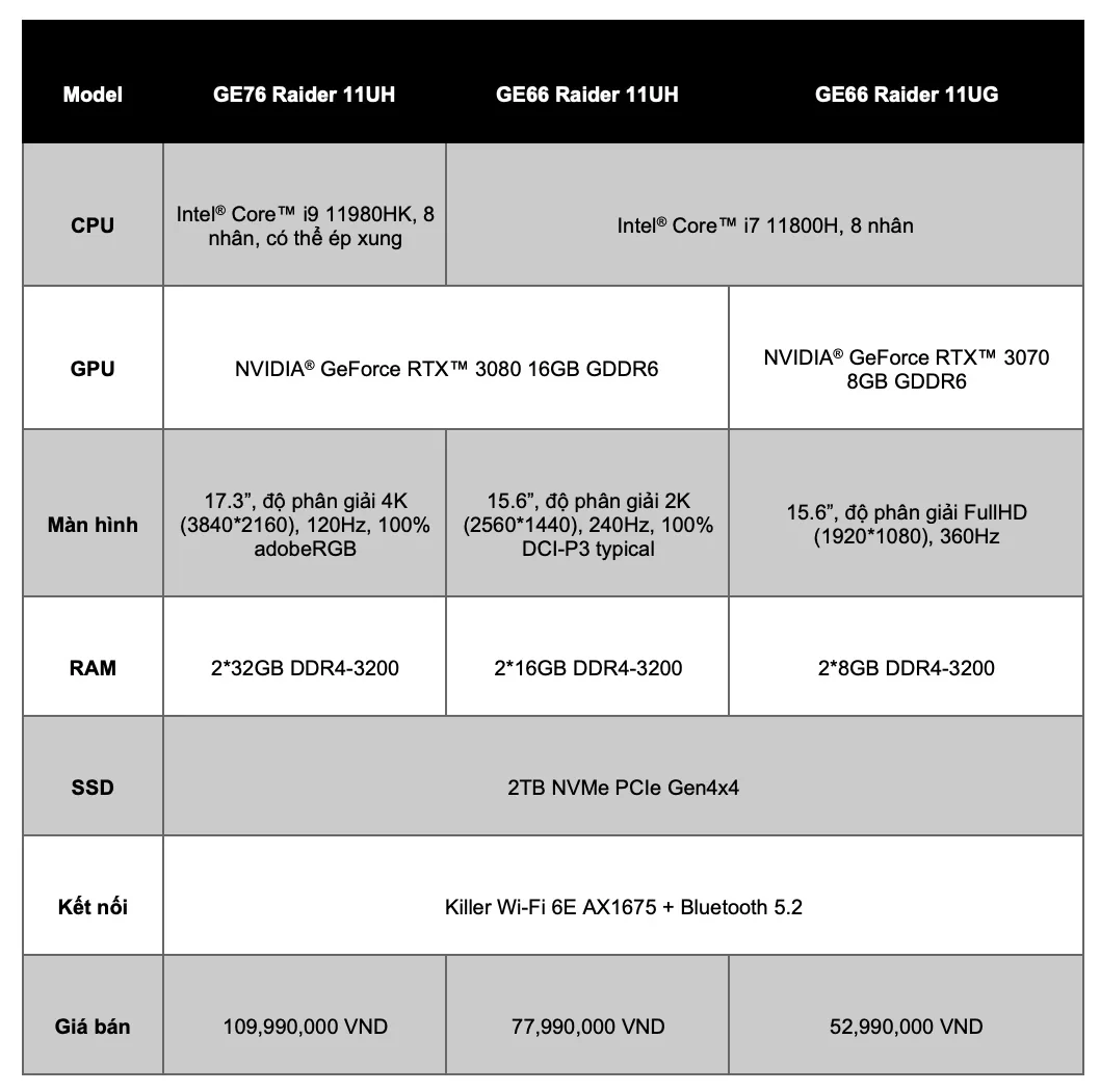 MSIology: Vẻ đẹp công nghệ - Laptop chơi game CPU thế hệ 11 mới, giá từ 30.9 triệu đồng