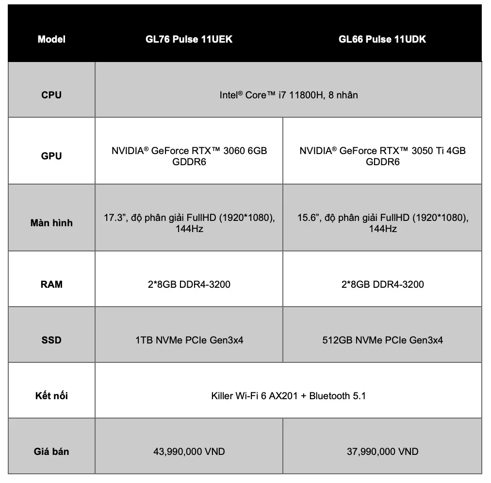 MSIology: Vẻ đẹp công nghệ - Laptop chơi game CPU thế hệ 11 mới, giá từ 30.9 triệu đồng