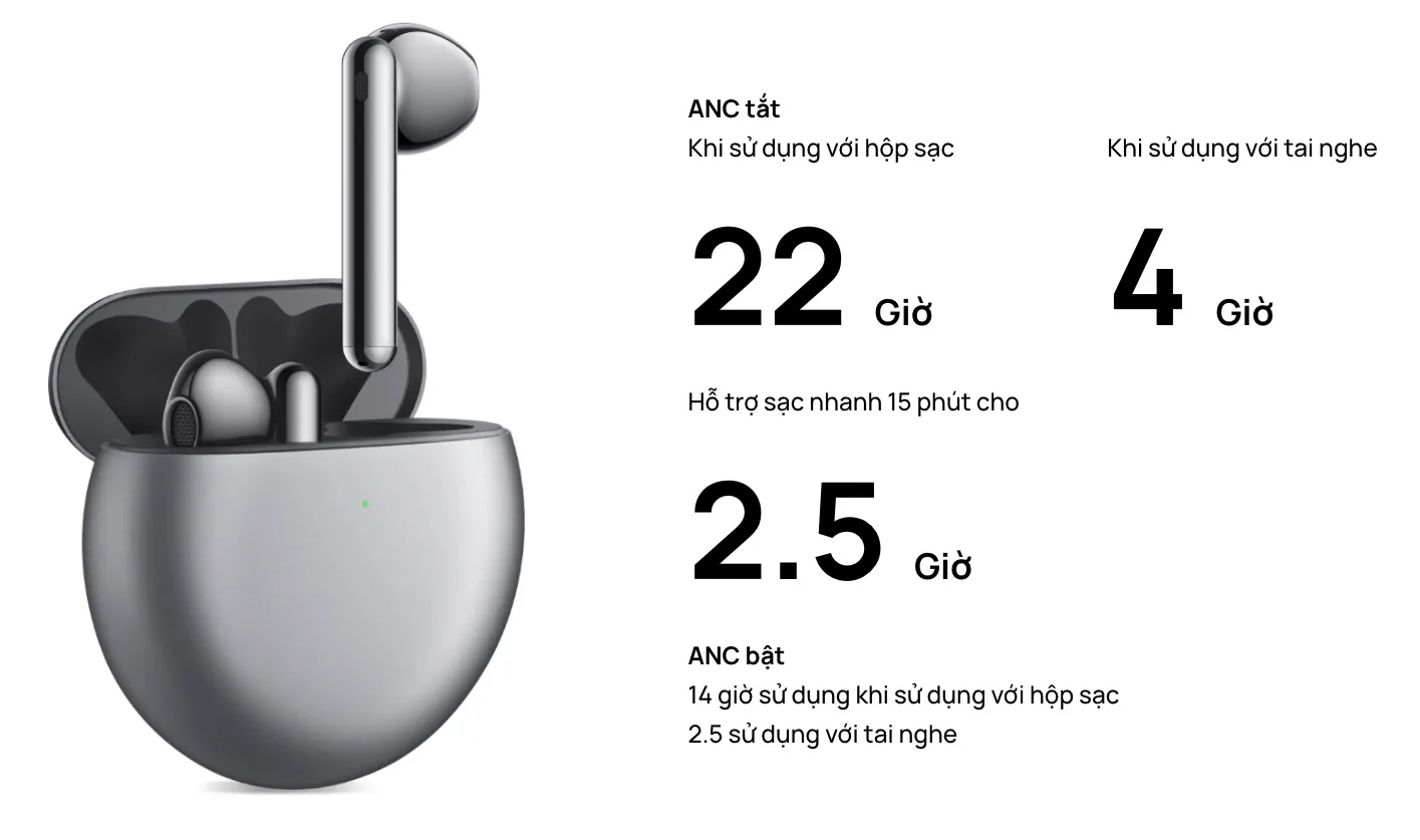 5 điểm nhấn khiến HUAWEI FreeBuds 4 là tai nghe true wireless đáng mua nhất tầm giá gần 4 triệu