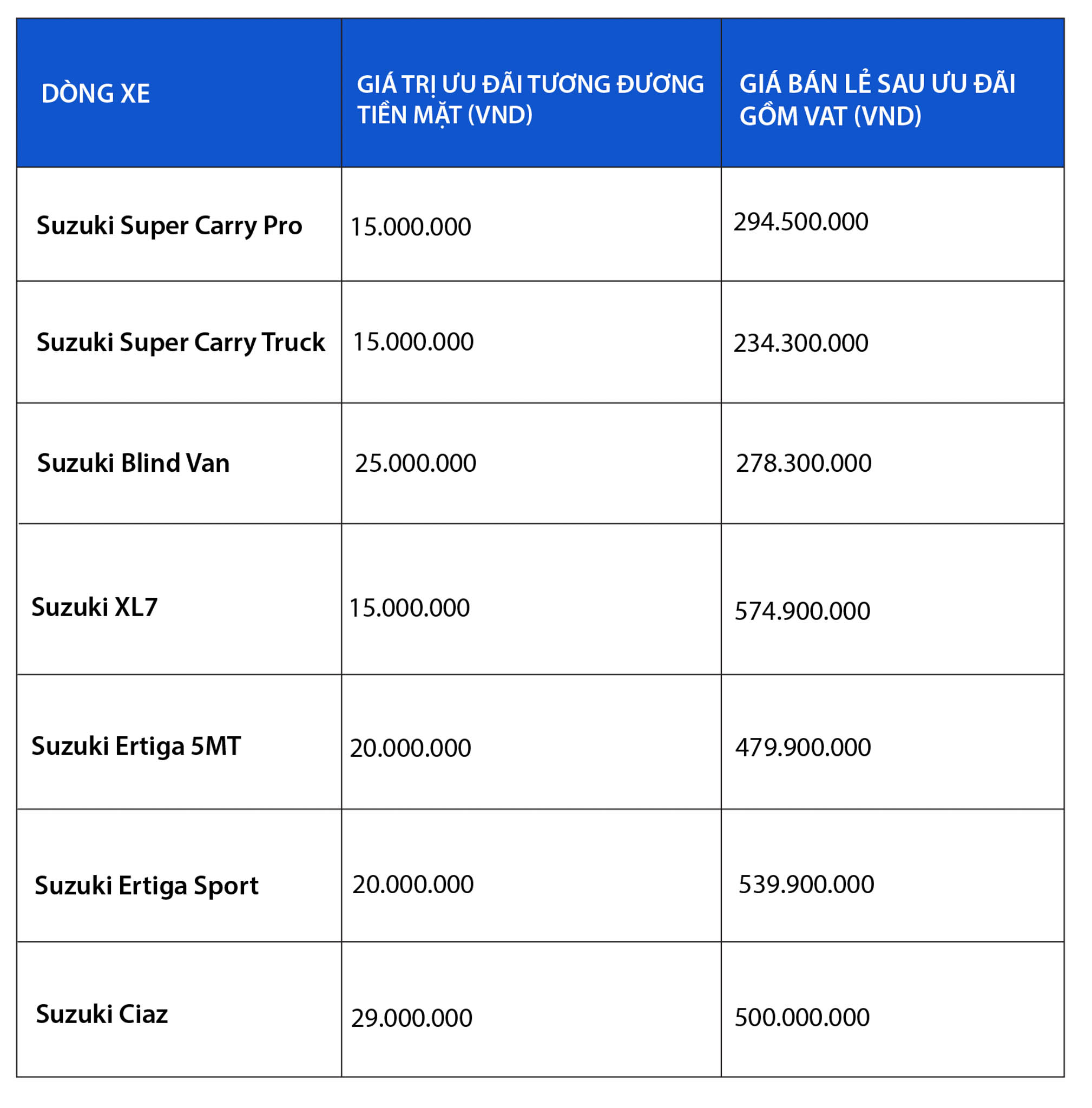 Suzuki Carry Pro, giải pháp chuyên chở hàng hoá nhiều lợi ích cho doanh nghiệp hộ gia đình