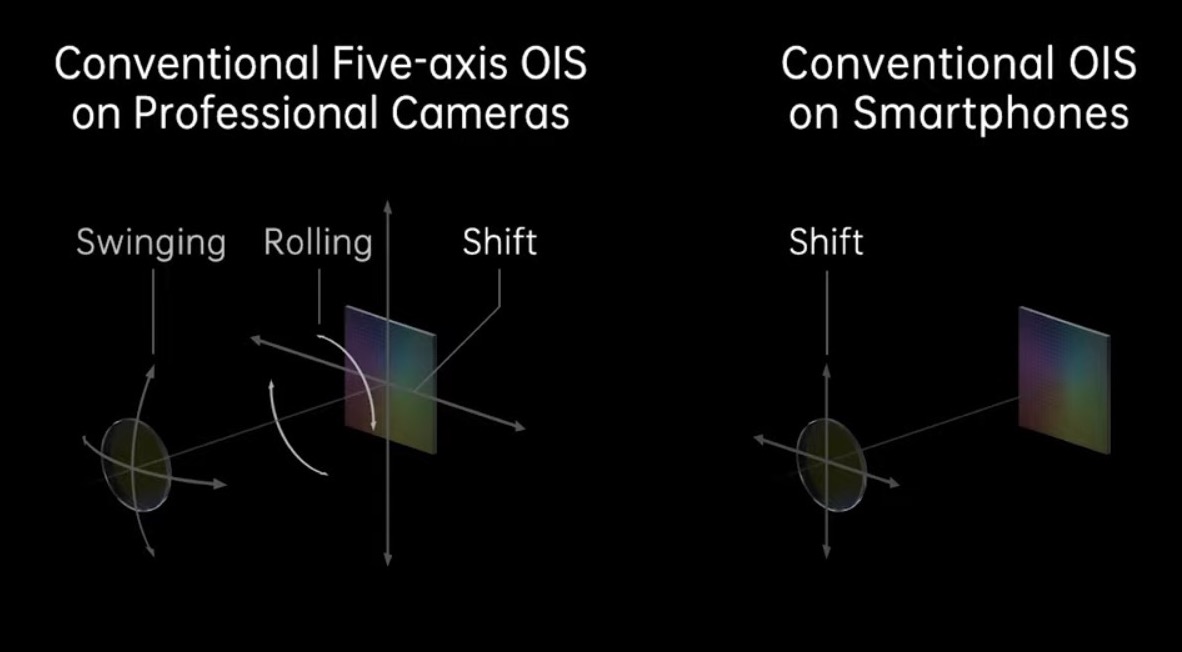 OPPO trình diễn công nghệ camera di động mới với cảm biến RGBW, camera zoom 85-200mm có chống rung quang học