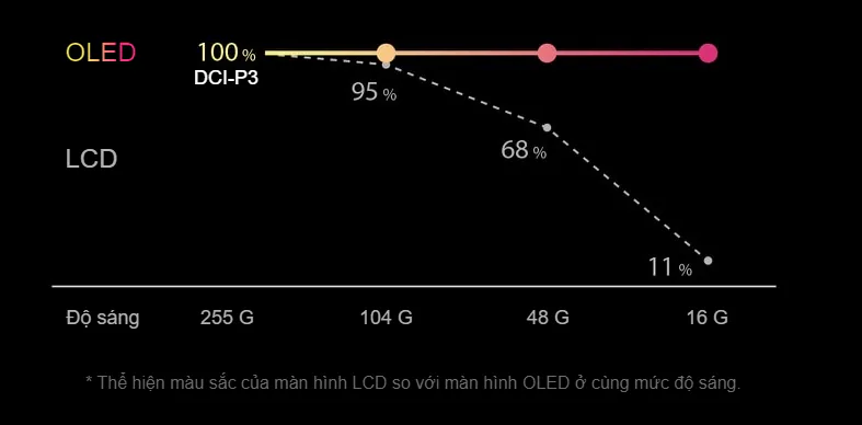 ASUS khởi động chuỗi Tech Talkshow CÔNG NGHỆ MÀN HÌNH OLED: Lý do, Nhu cầu & Xu hướng