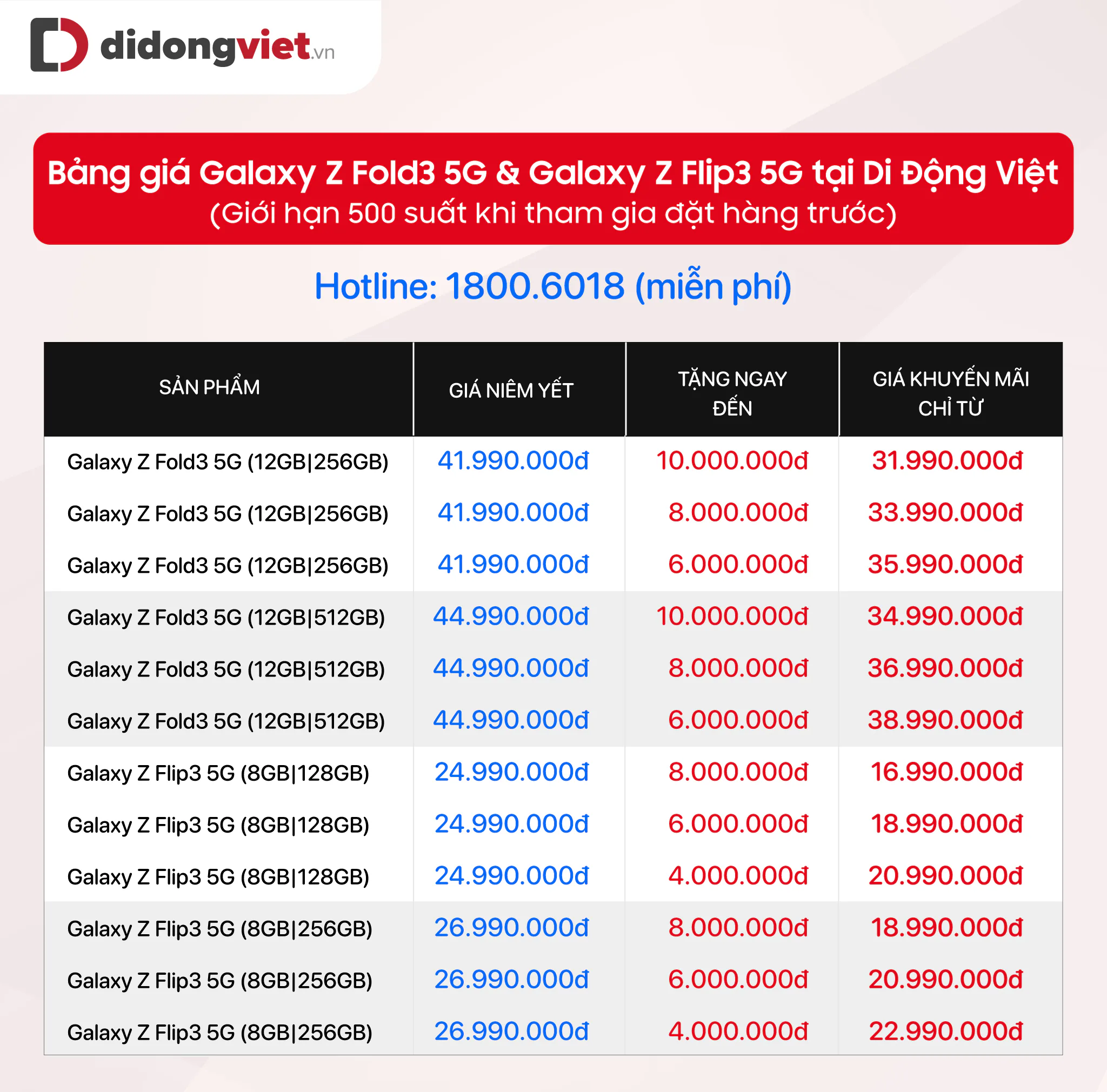 Di Động Việt tặng đến 10 triệu khi đặt hàng Galaxy Z Fold3 | Z Flip3