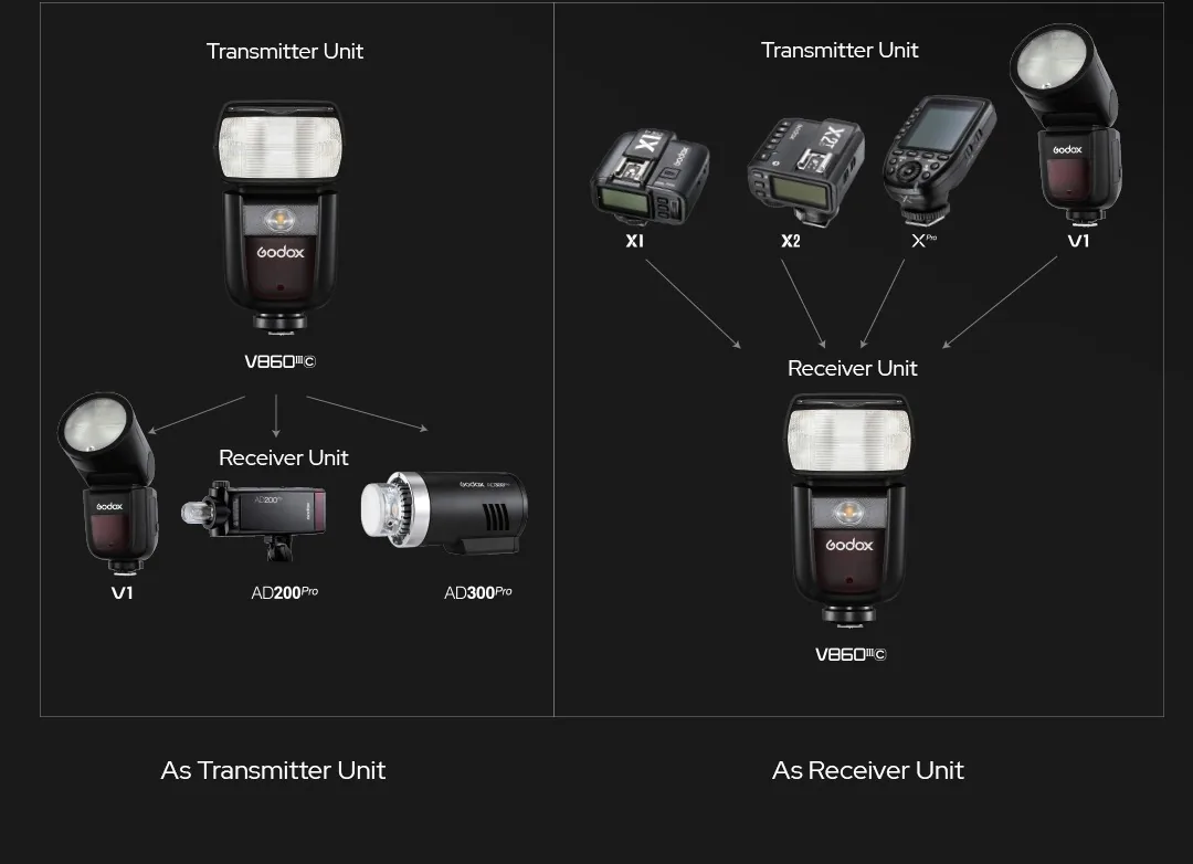 Godox ra mắt flash V860III Speedlight mới với nhiều tính năng