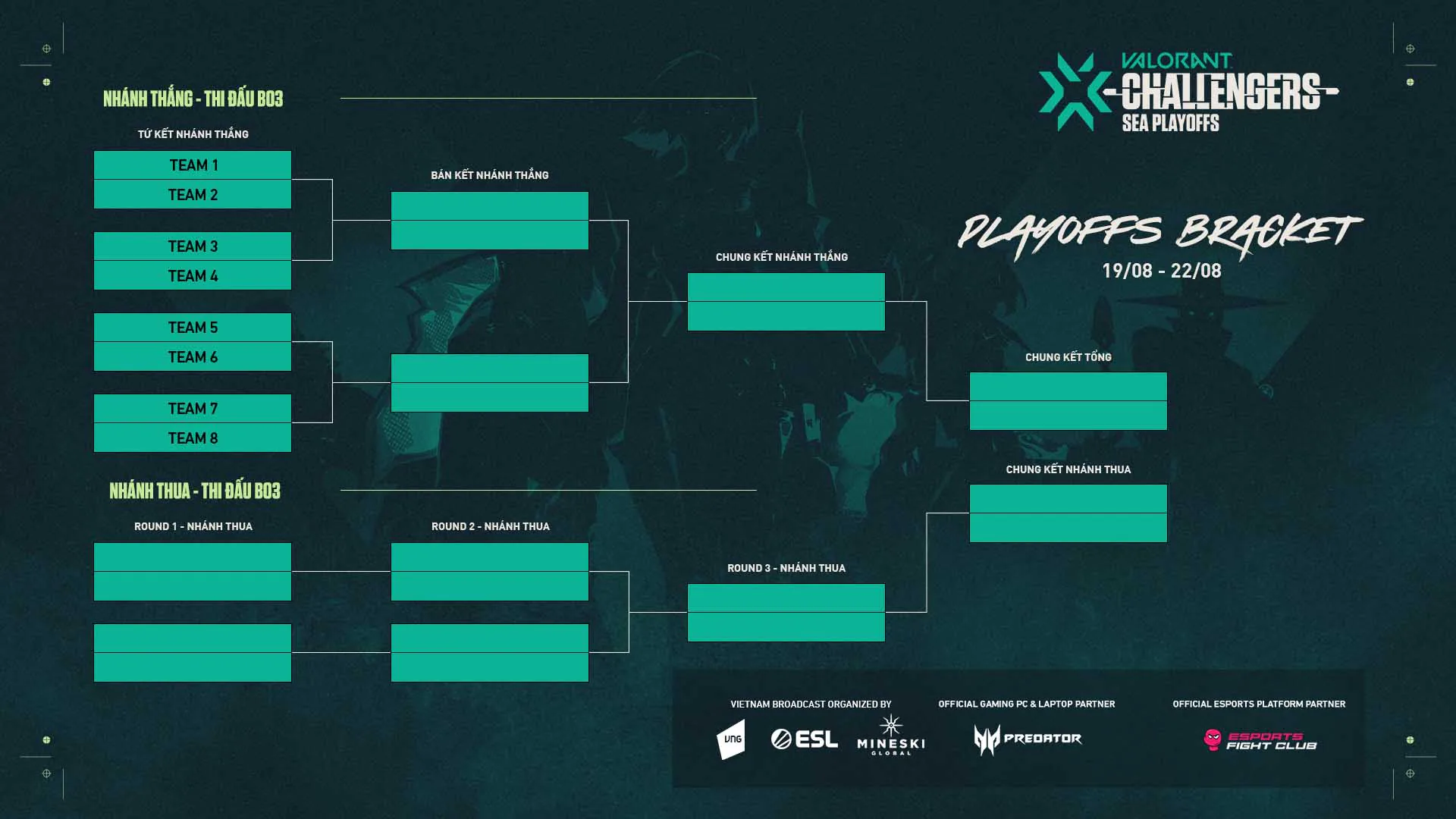 Riot Games Đông Nam Á công bố khởi tranh vòng Playoff Challengers trong khuôn khổ giải VALORANT Champions Tour 2021 Stage 3