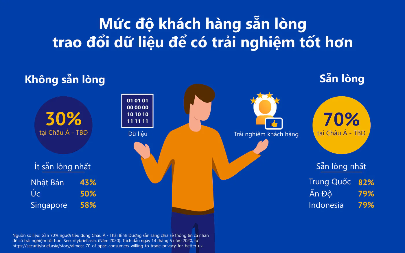 Visa: Vì sao Thuật toán quan trọng hơn Dữ liệu?