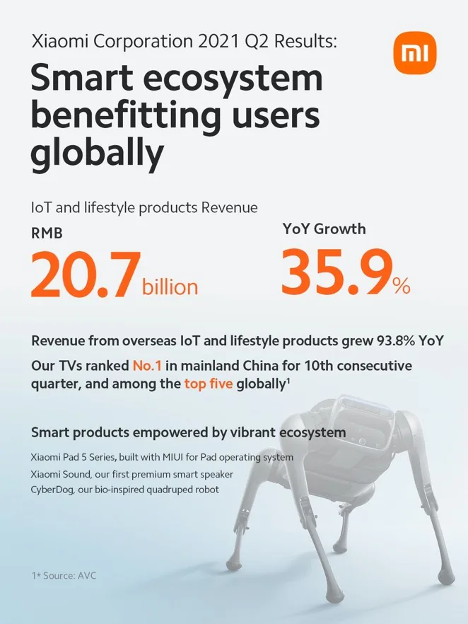 Xiaomi công bố doanh thu và lợi nhuận của Quý 2/2021 – Tăng trưởng vững chắc, vượt xa mong đợi
