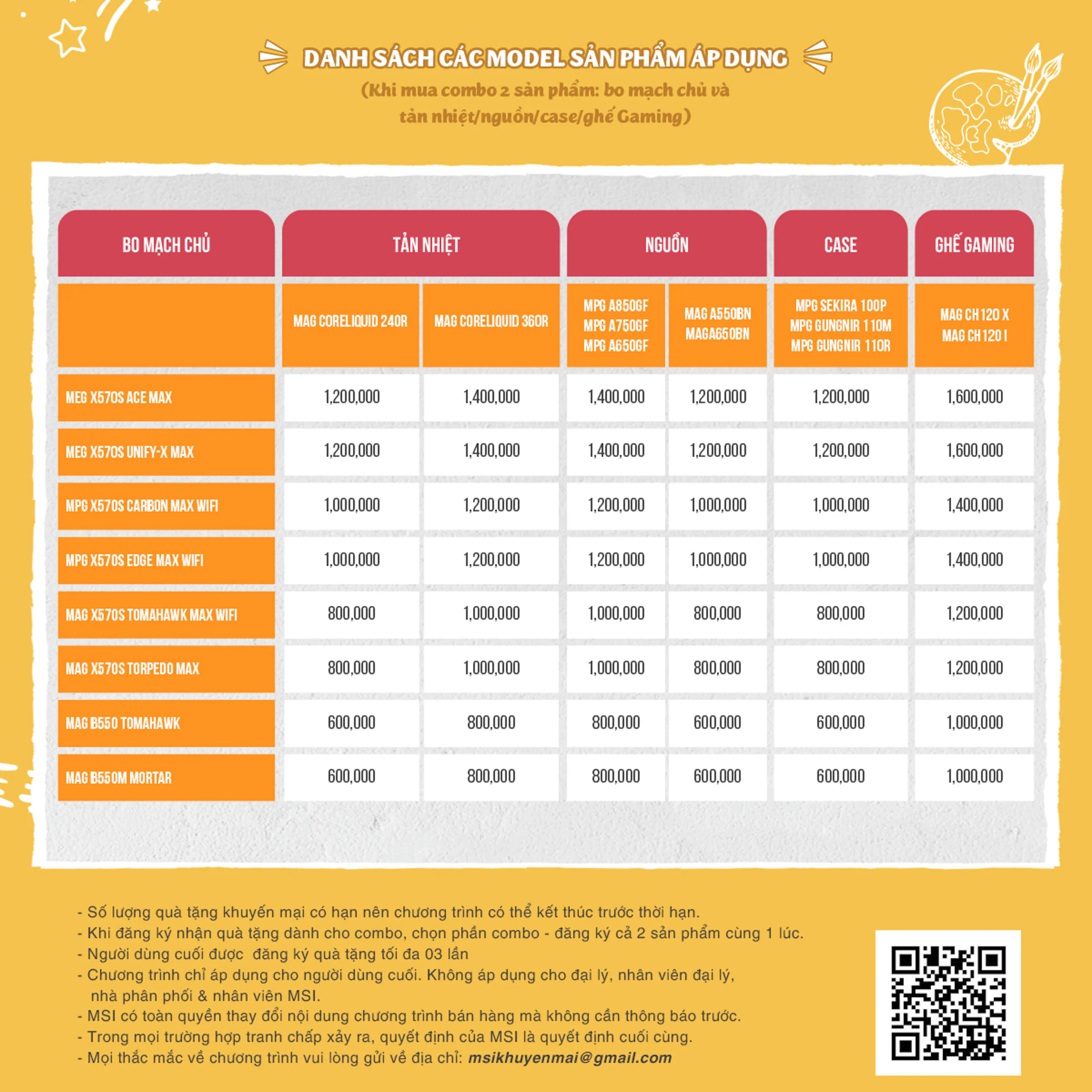 Back to School 2021 - Cách chọn mua những linh kiện PC hàng đầu