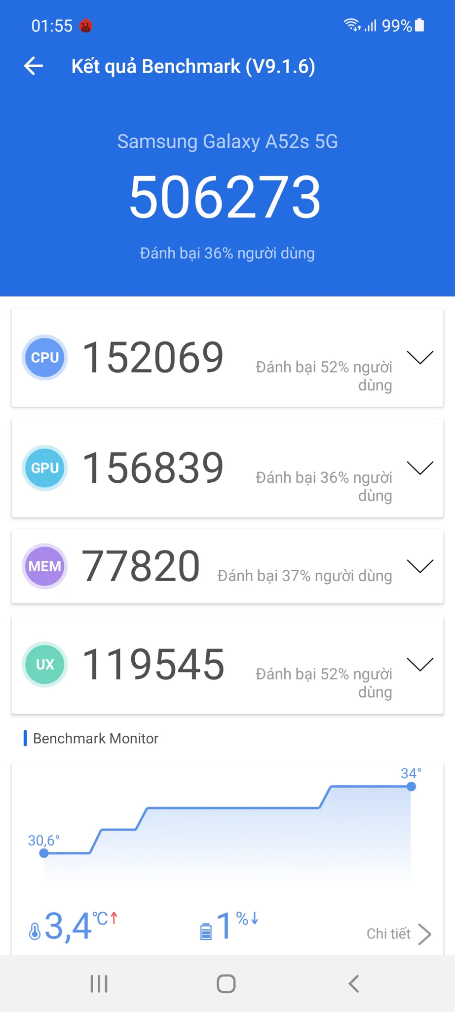 Trên tay Samsung Galaxy A52s 5G: Thiết kế cao cấp, cụm camera chuyên nghiệp cùng kết nối 5G