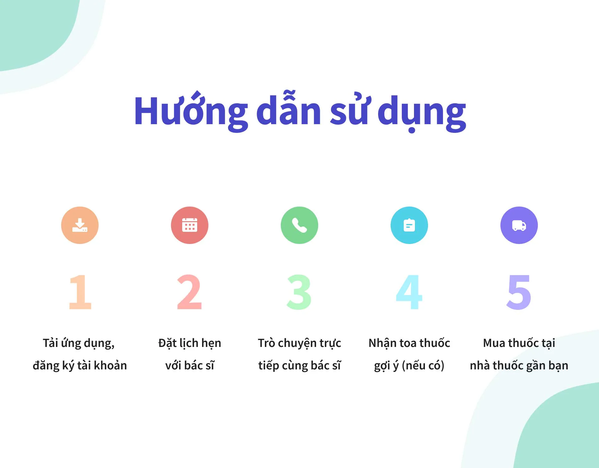 Ứng dụng Bewell kết nối mạng lưới y bác sĩ, hỗ trợ tư vấn sức khỏe trực tuyến miễn phí vì cộng đồng