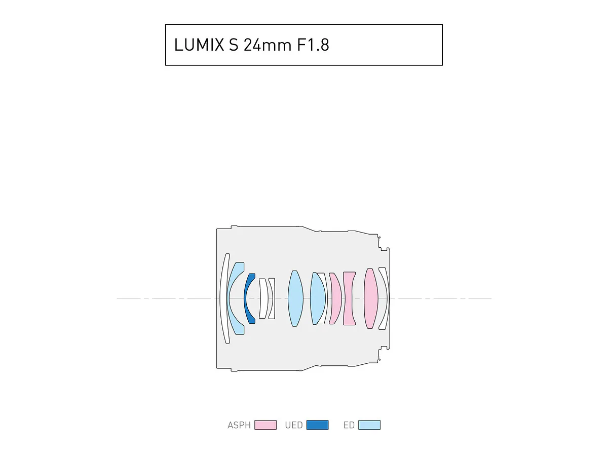 Lumix S 24mm F1.8 dành cho ngàm L chính thức ra mắt và sẽ giao đi vào tháng 10