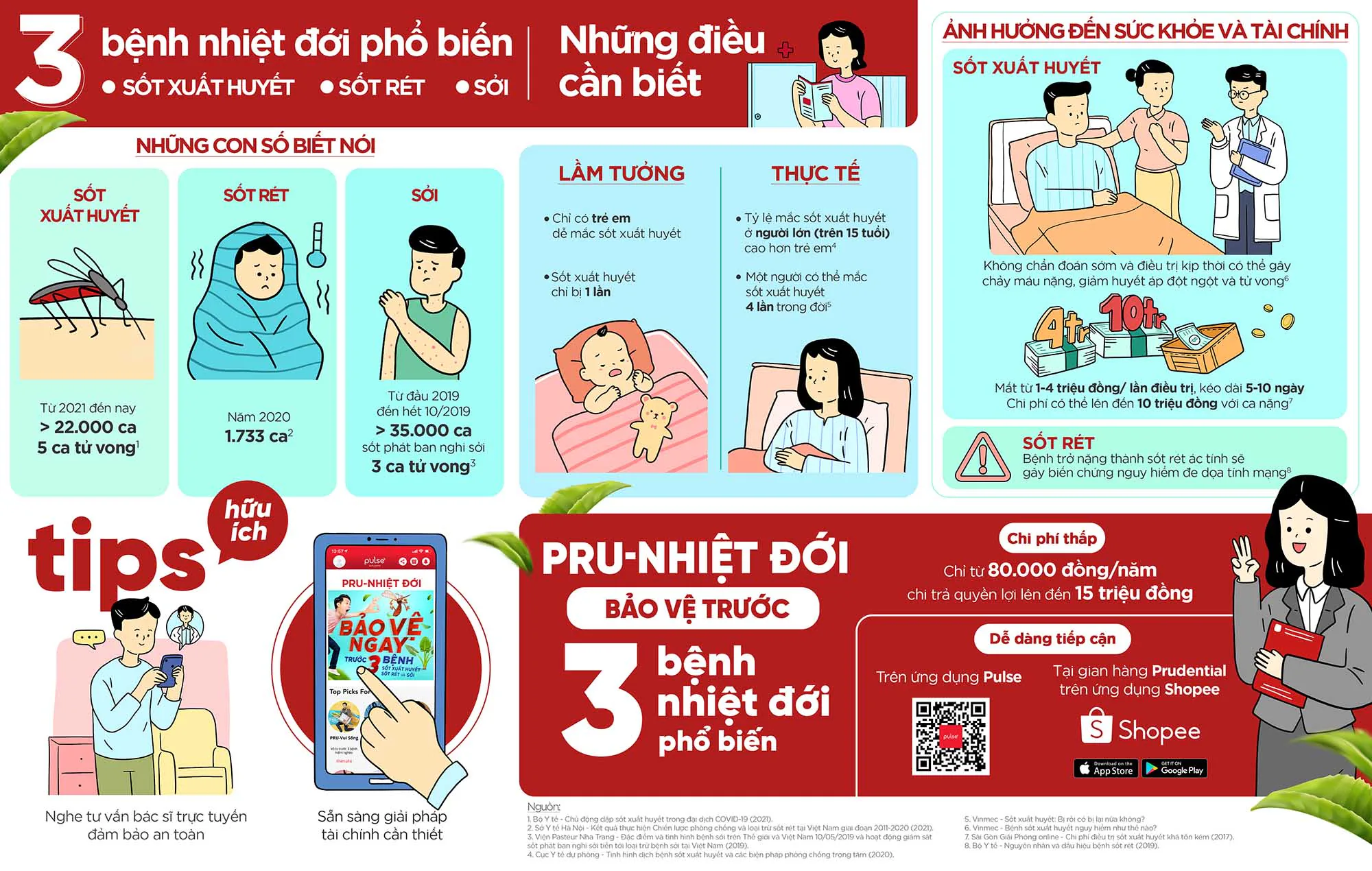 Prudential ra mắt sản phẩm bảo hiểm trực tuyến “PRU-Nhiệt đới” bảo vệ trước 3 bệnh nhiệt đới phổ biến
