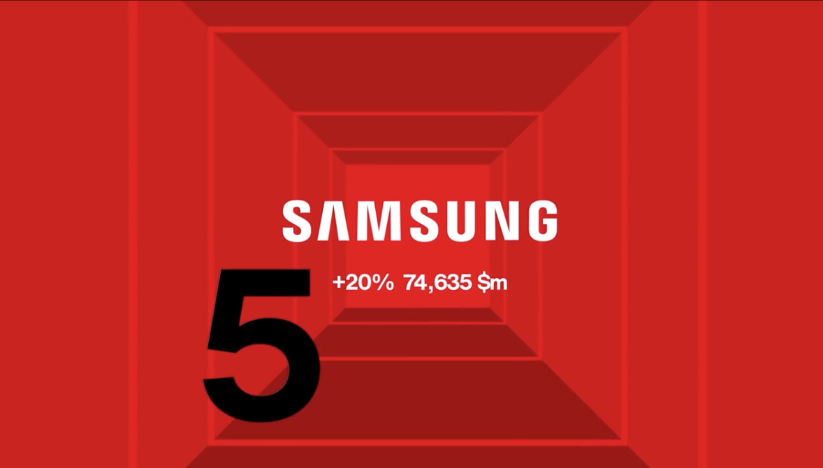 Samsung củng cố giá trị thương hiệu với Top 5 các Thương hiệu Toàn cầu Tốt nhất của Interbrand 2021