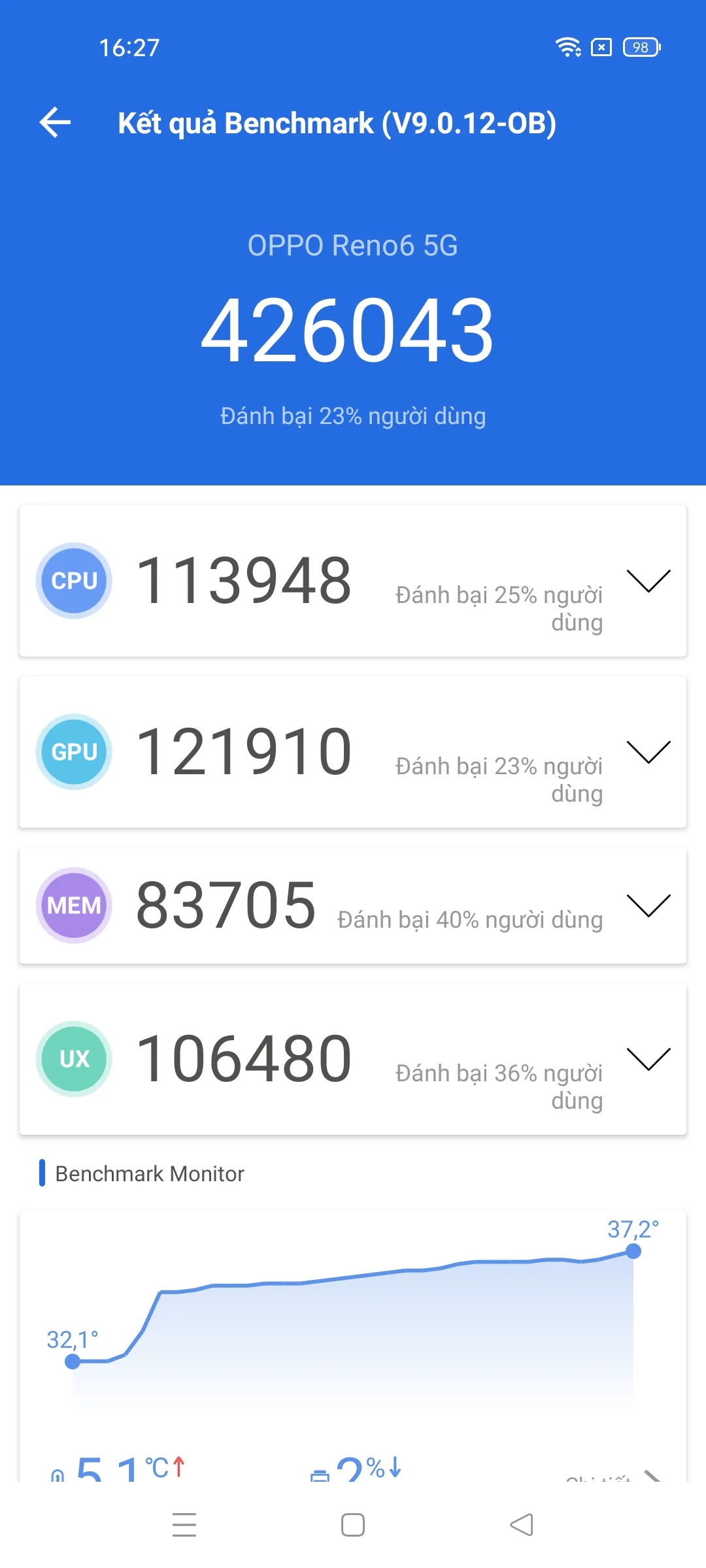 Đánh giá hiệu năng OPPO Reno6 5G: Mạnh mẽ, sạc nhanh và còn tối ưu cho trải nghiệm hình ảnh
