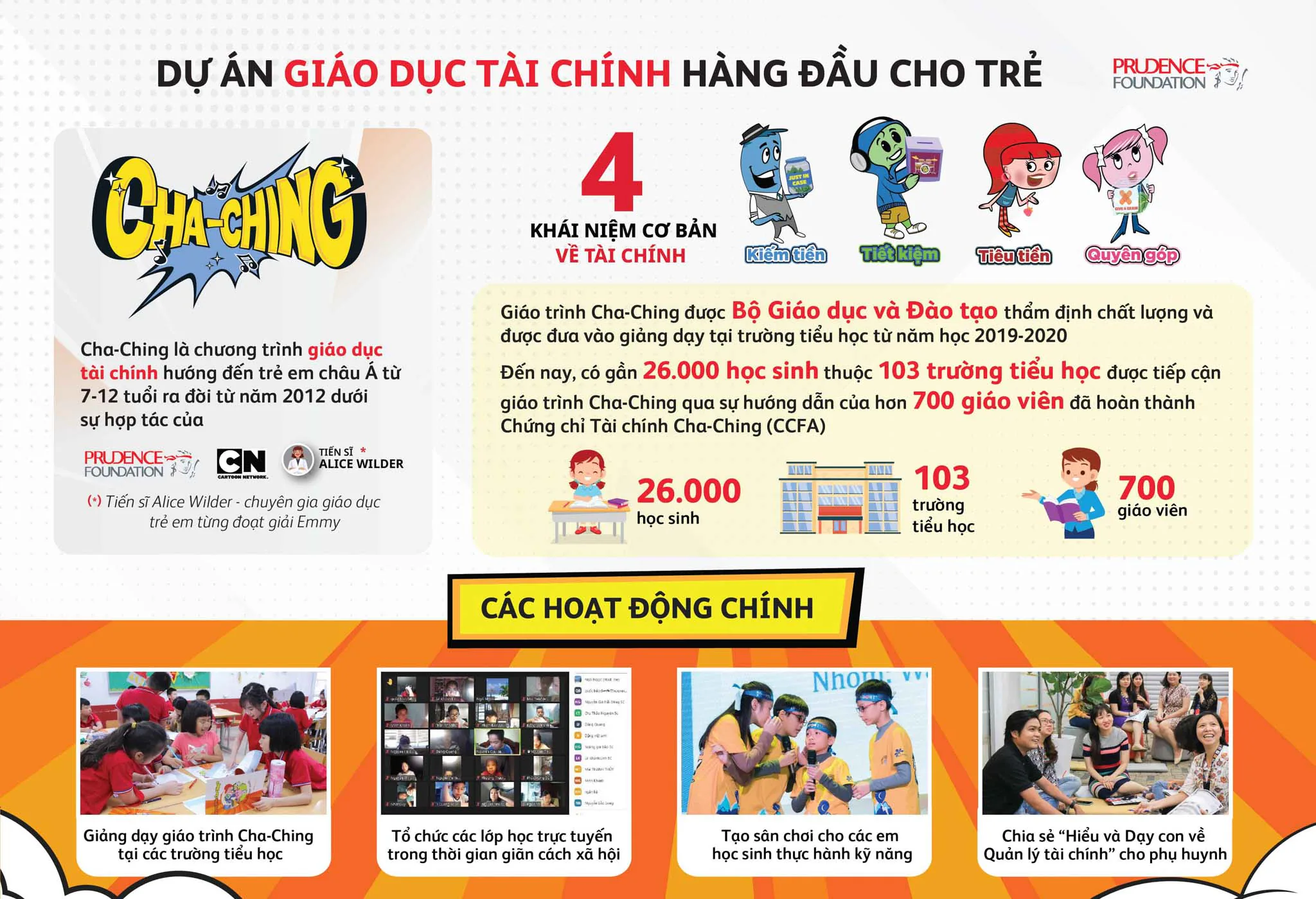 Triển khai năm thứ 3 chương trình giáo dục tài chính cho trẻ “Cha-Ching”