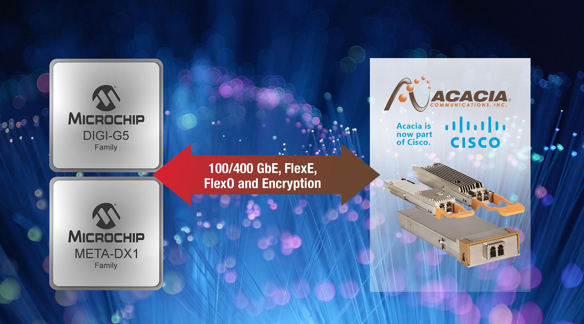 Microchip và Acacia hợp tác để hỗ trợ quá trình chuyển đổi sang mô-đun thu phát quang Coherent 400G dành cho các nền tảng định tuyến, chuyển mạch trong trung tâm dữ liệu và Metro OTN