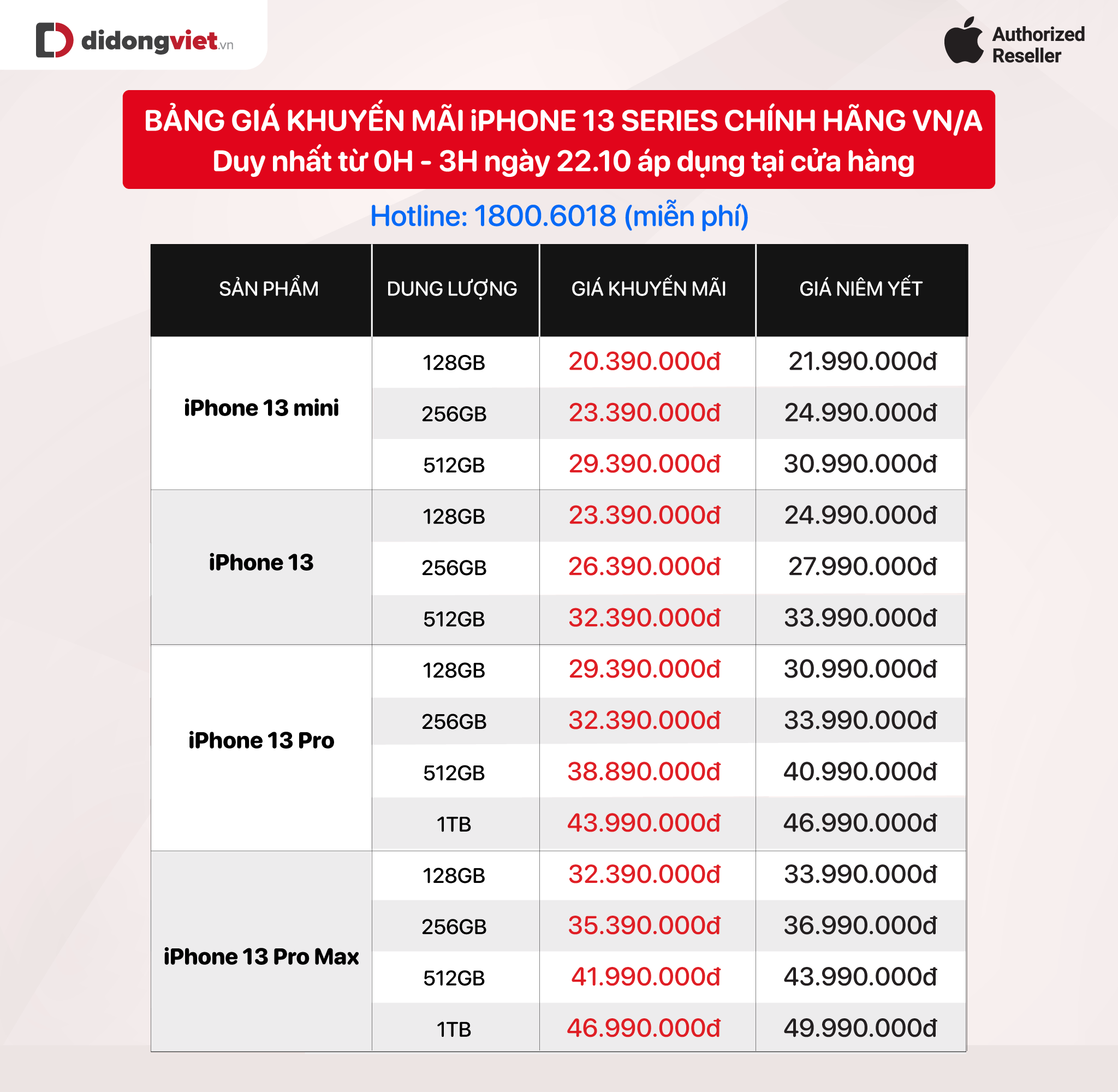 Sắm iPhone 13 series vào lúc 0h ngày 22/10, nhận ưu đãi khủng đến 13 triệu