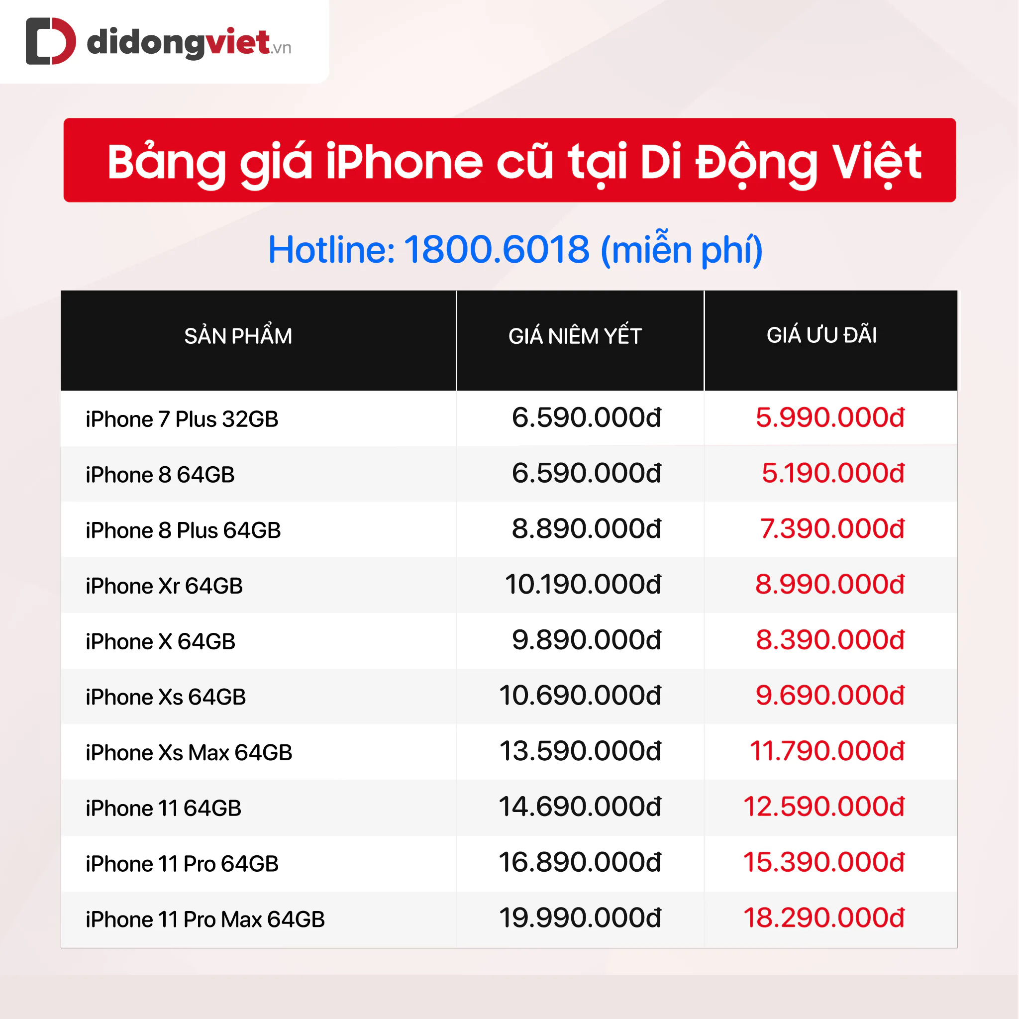 Top 5 iPhone cũ giảm giá mạnh nhất khi iPhone 13 ra mắt