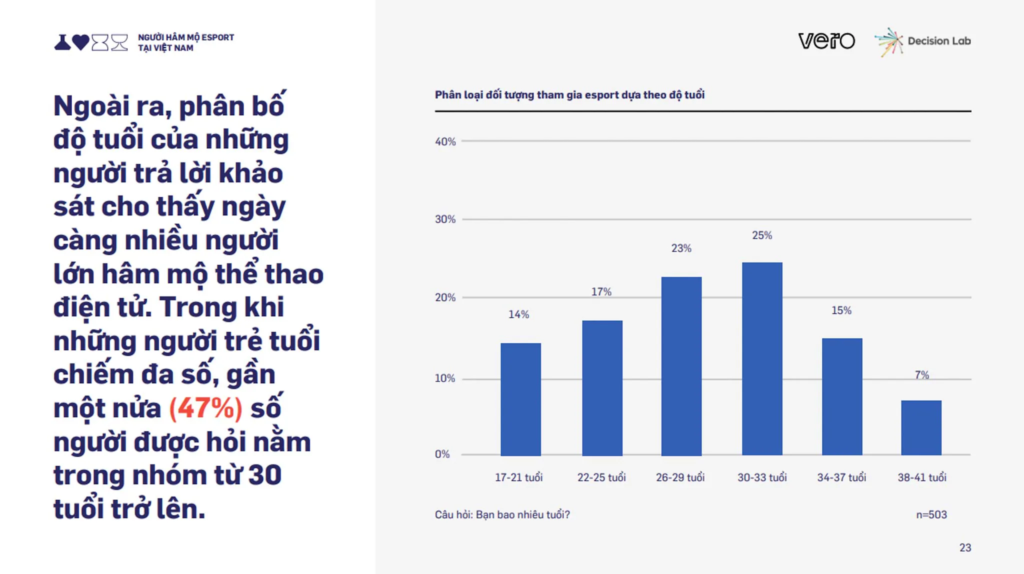 Vero chính thức ra mắt nghiên cứu thị trường về thể thao điện tử tại Việt Nam Esports Whitepaper 2021