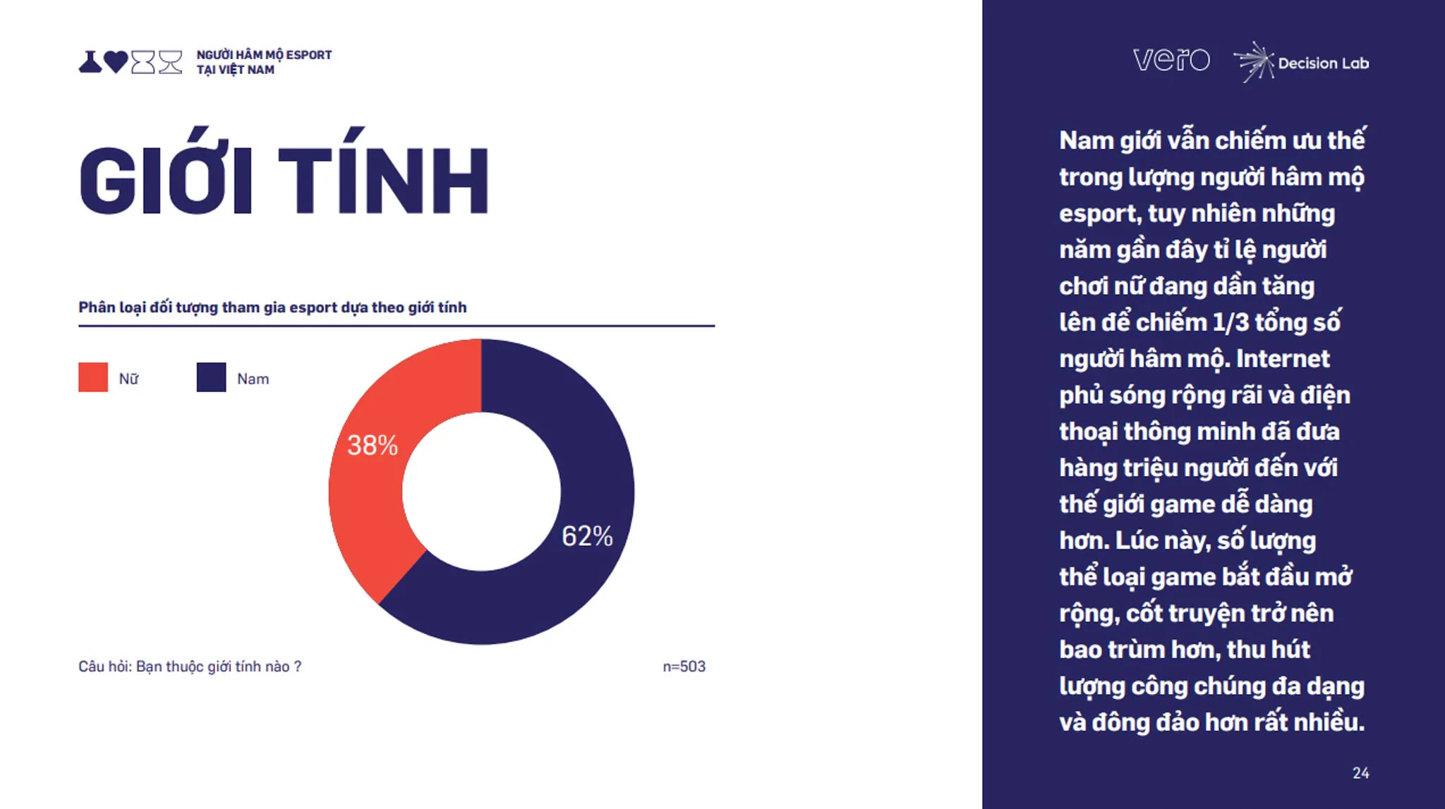 Vero chính thức ra mắt nghiên cứu thị trường về thể thao điện tử tại Việt Nam Esports Whitepaper 2021