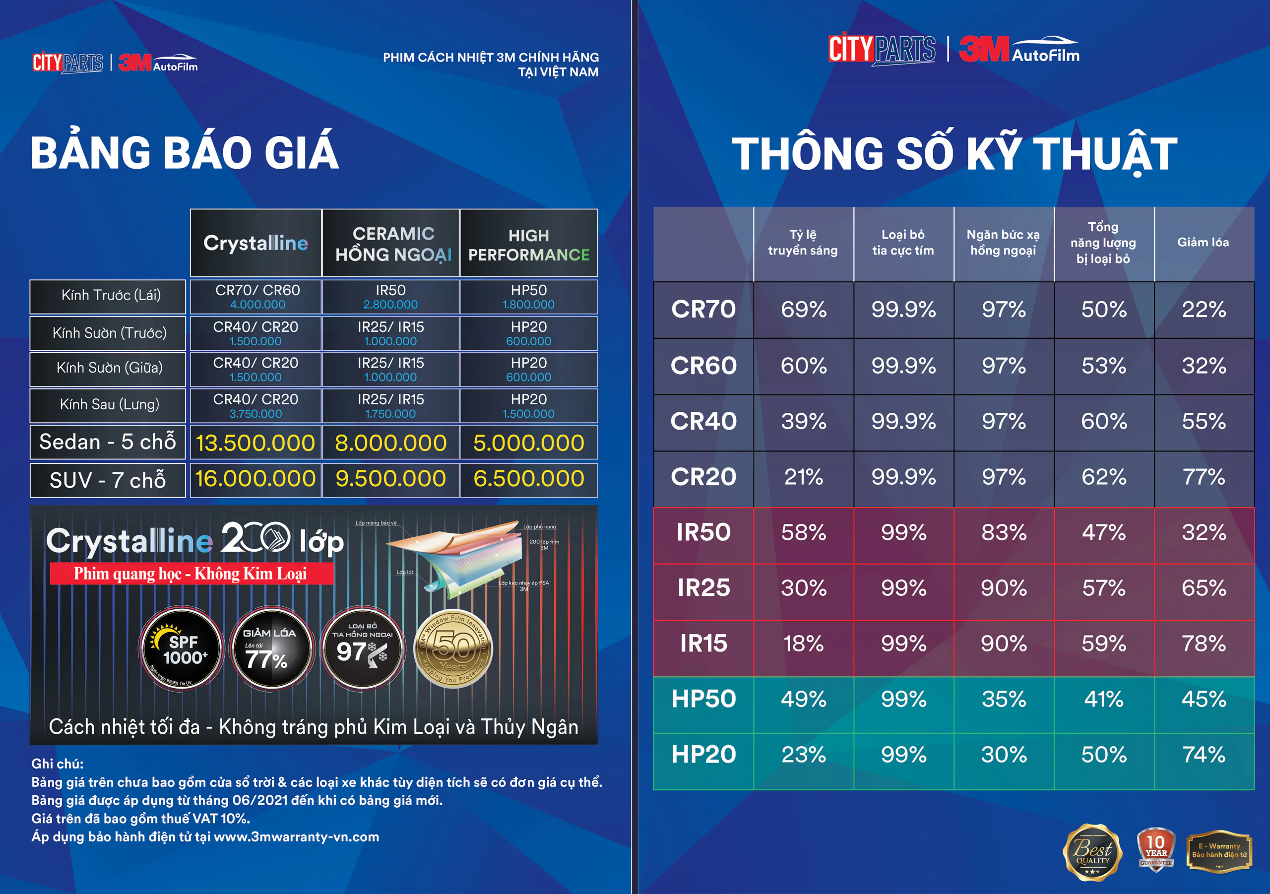 5 chìa khoá thông thái để dán phim cách nhiệt ô tô bền bỉ 10 năm