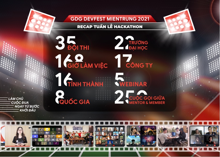 GDG Devfest Mientrung công bố 5 đội thắng giải cuộc thi Hackathon