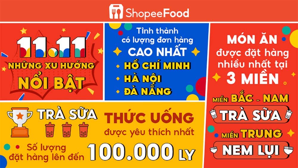 Sự kiện “ShopeeFood 11.11” mang đến siêu tiệc cho hàng triệu người dùng và đối tác