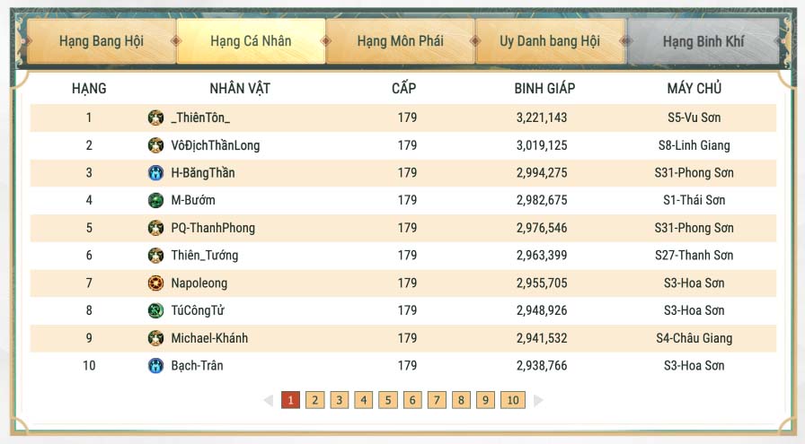 VLTK1M: Hơn 1,600 game thủ bước vào Vòng Loại Võ Lâm Minh Chủ