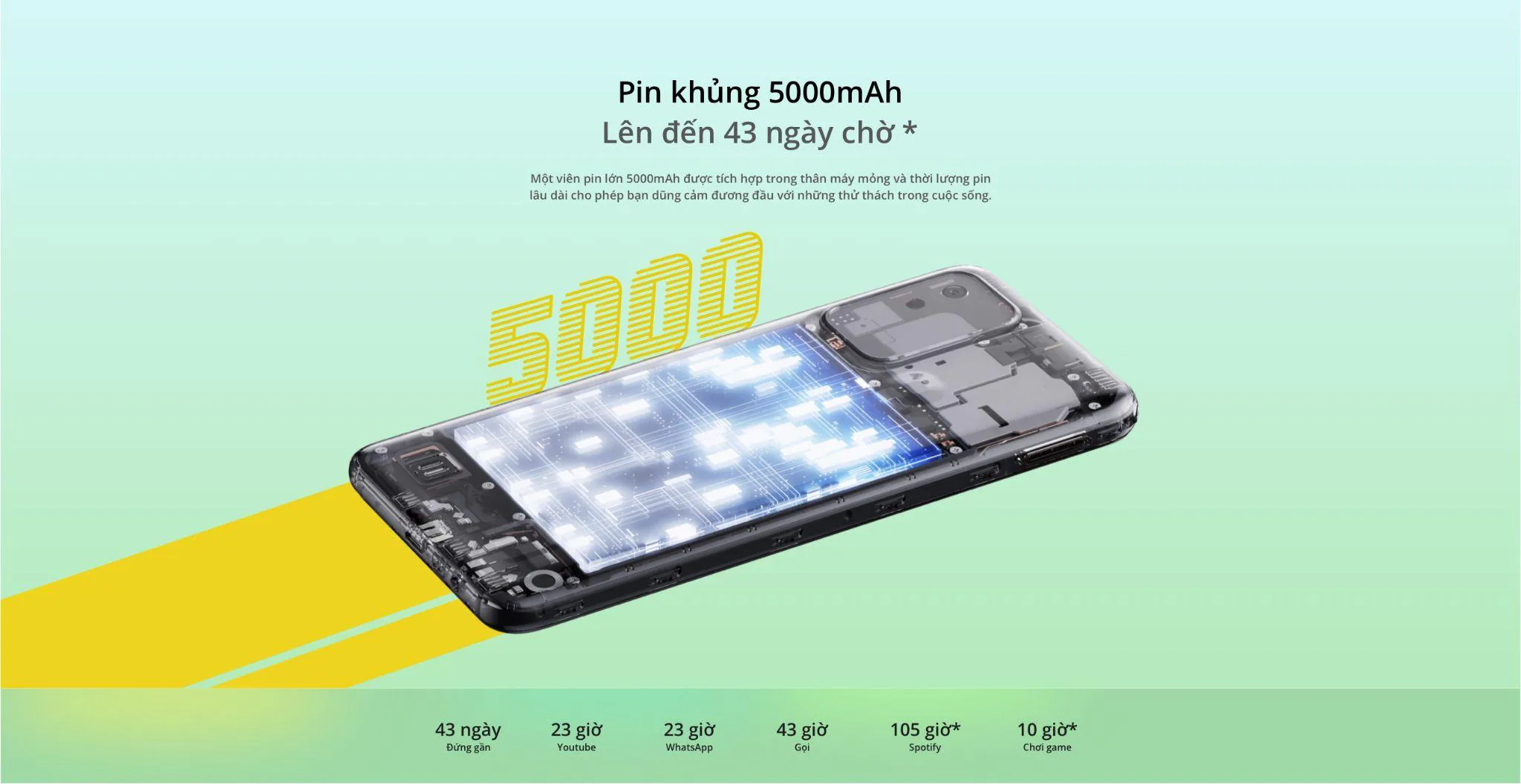 realme ra mắt “bộ sưu tập” công nghệ giúp bạn tự tin bước vào giai đoạn “bình thường mới”