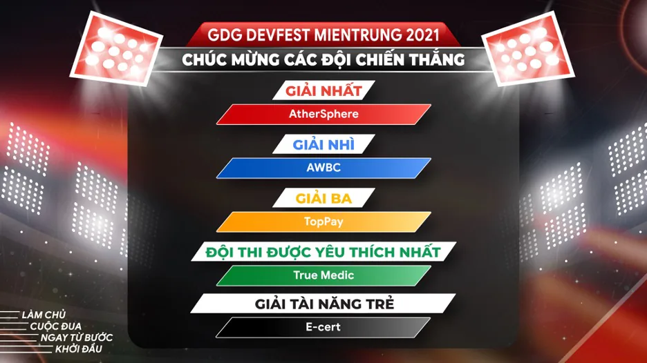 GDG Devfest Mientrung công bố 5 đội thắng giải cuộc thi Hackathon
