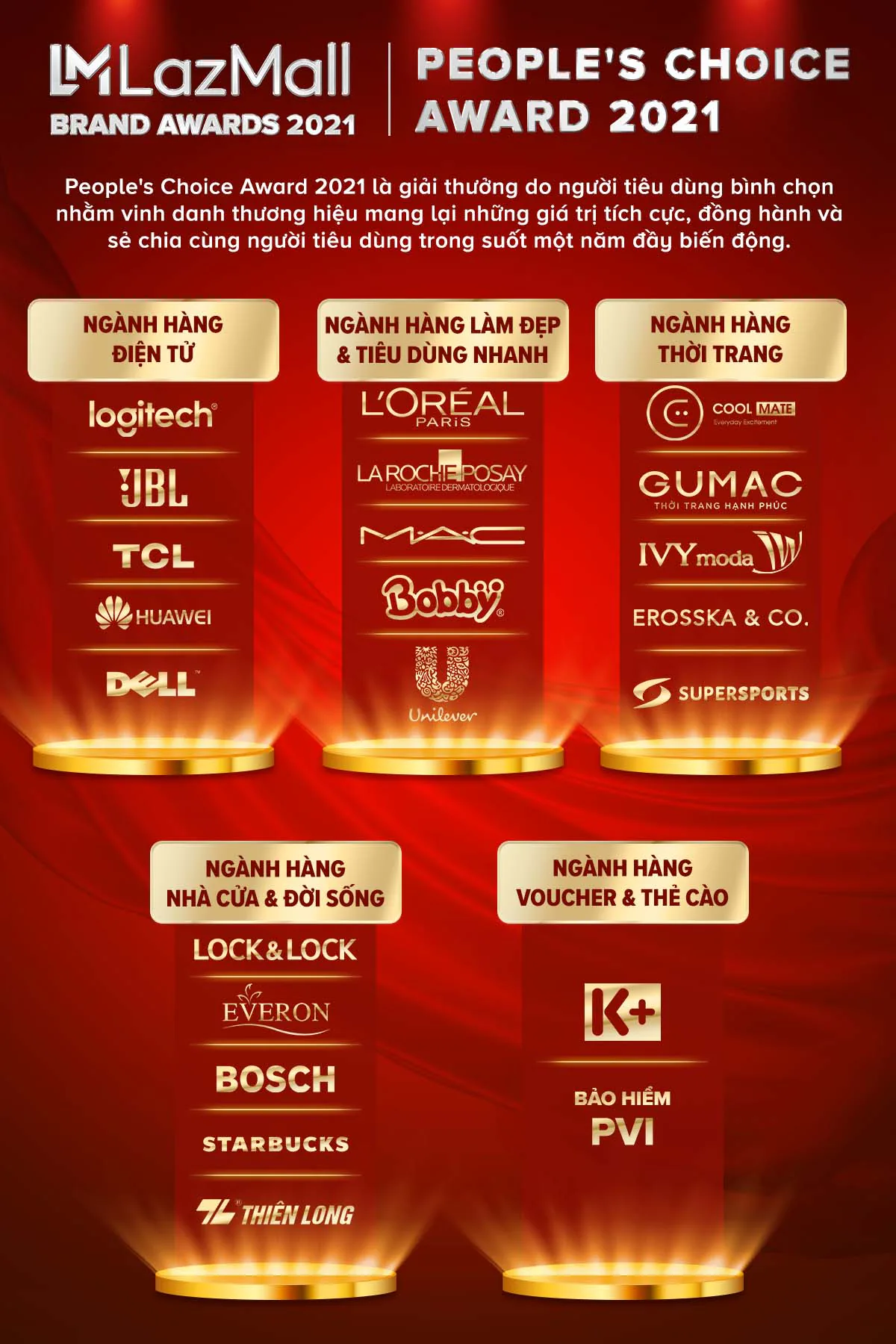 Lazada công bố giải thưởng LazMall Brand Awards, vinh danh thương hiệu phát triển bền vững năm 2021
