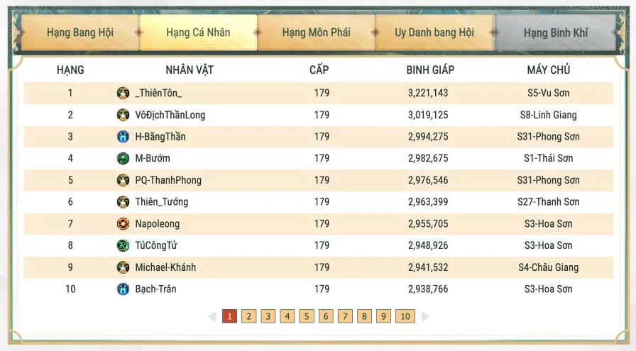 VLTK1M: Hơn 1,600 game thủ bước vào Vòng Loại Võ Lâm Minh Chủ