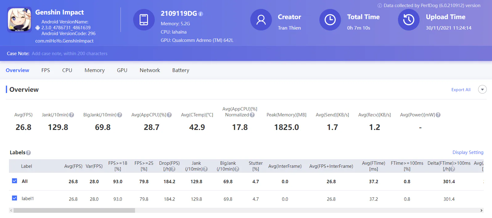 Không chỉ mỏng nhẹ bậc nhất phân khúc, Xiaomi 11 Lite 5G NE còn là smartphone giải trí đáng gờm theo bạn trong mọi cuộc vui