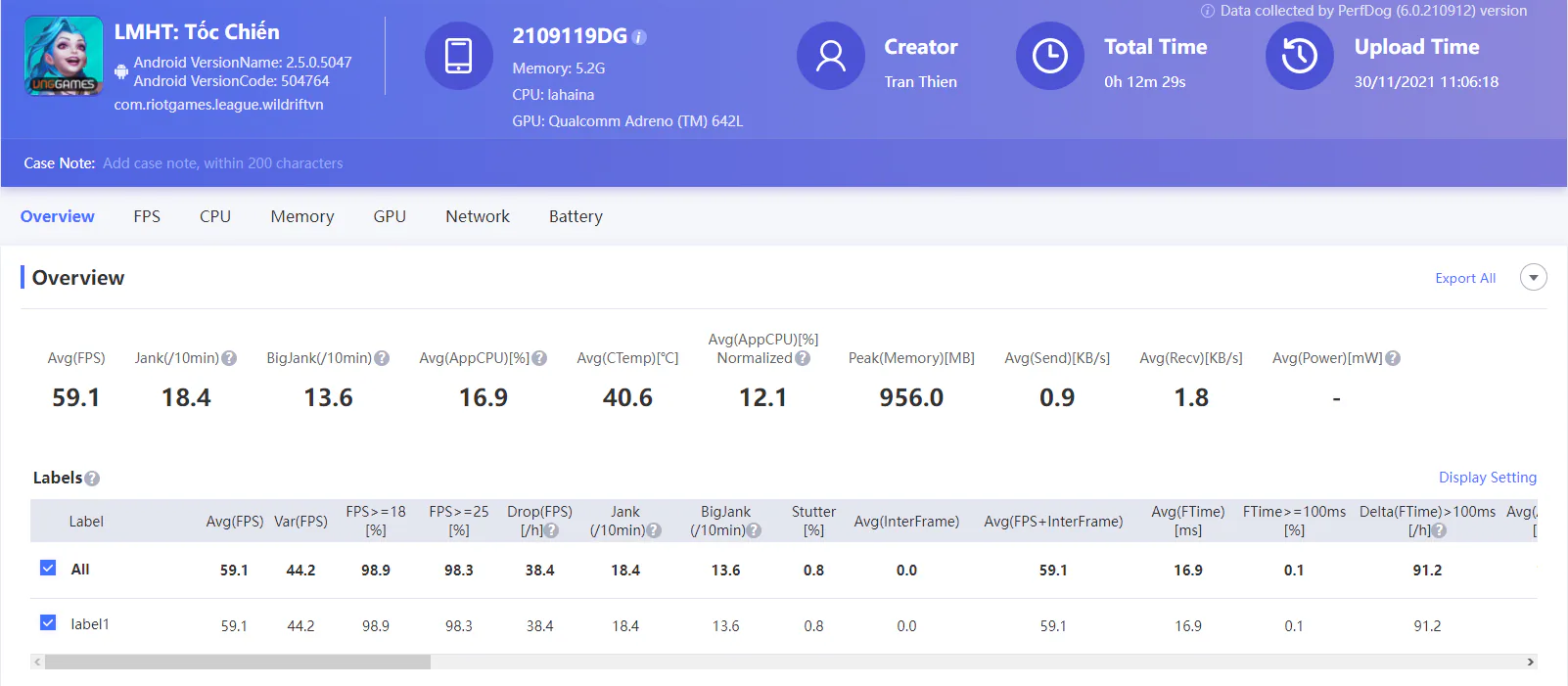 Không chỉ mỏng nhẹ bậc nhất phân khúc, Xiaomi 11 Lite 5G NE còn là smartphone giải trí đáng gờm theo bạn trong mọi cuộc vui