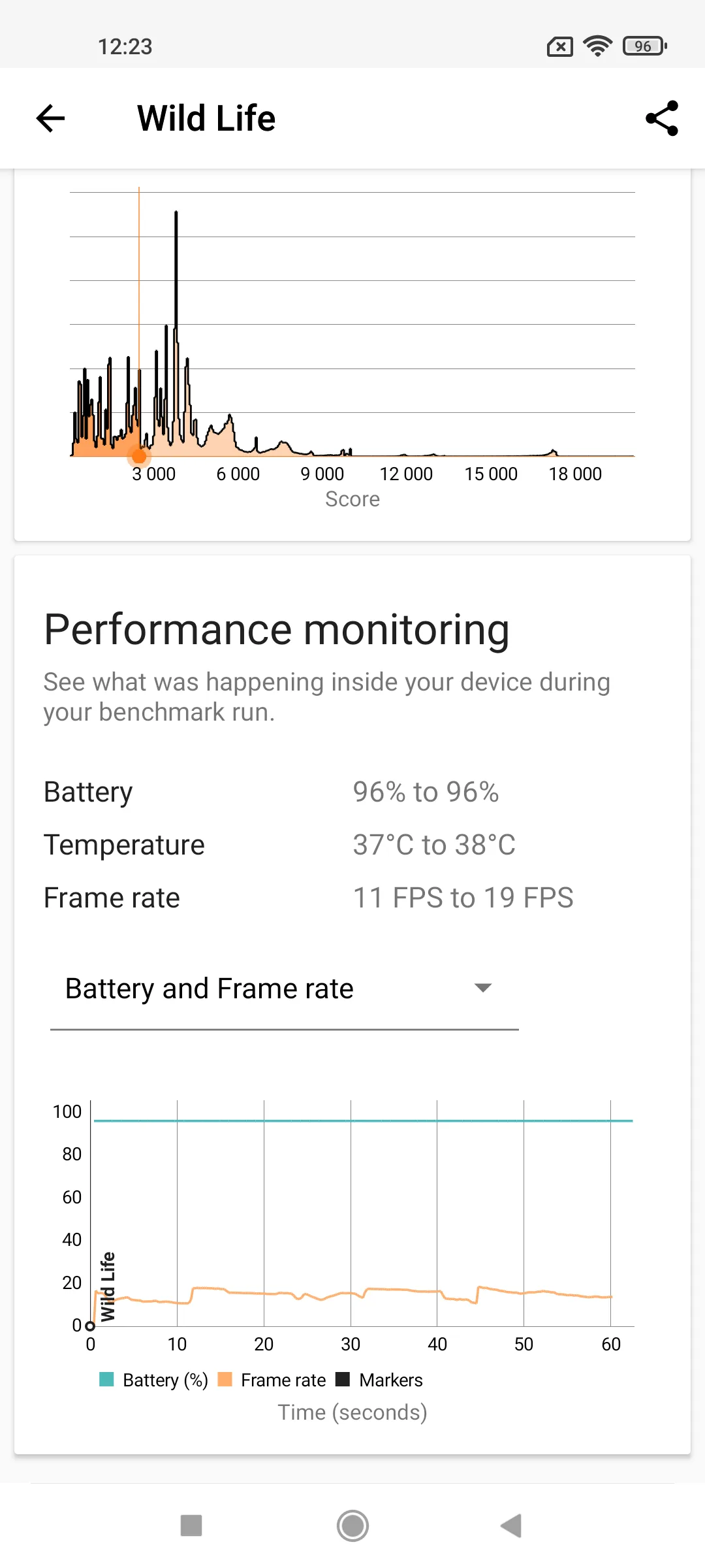 Không chỉ mỏng nhẹ bậc nhất phân khúc, Xiaomi 11 Lite 5G NE còn là smartphone giải trí đáng gờm theo bạn trong mọi cuộc vui