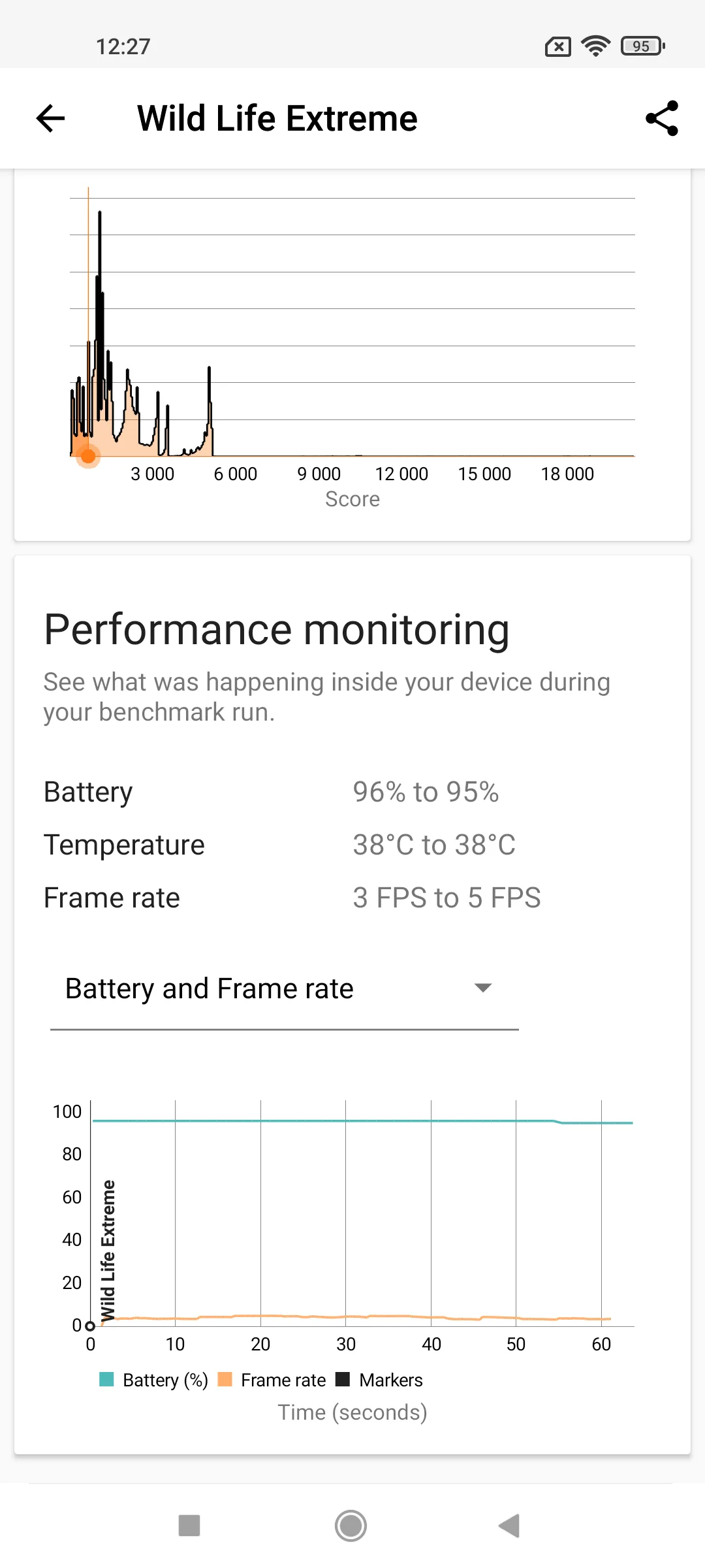 Không chỉ mỏng nhẹ bậc nhất phân khúc, Xiaomi 11 Lite 5G NE còn là smartphone giải trí đáng gờm theo bạn trong mọi cuộc vui