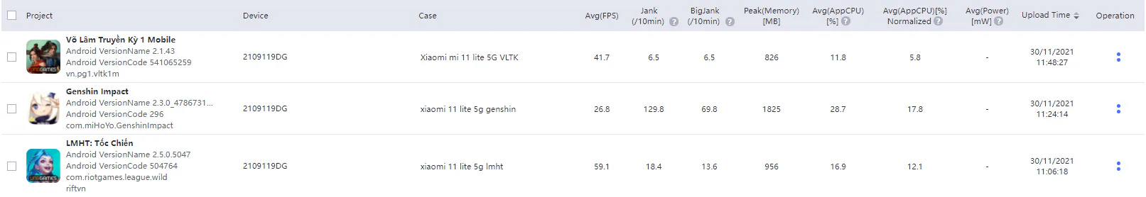 Không chỉ mỏng nhẹ bậc nhất phân khúc, Xiaomi 11 Lite 5G NE còn là smartphone giải trí đáng gờm theo bạn trong mọi cuộc vui