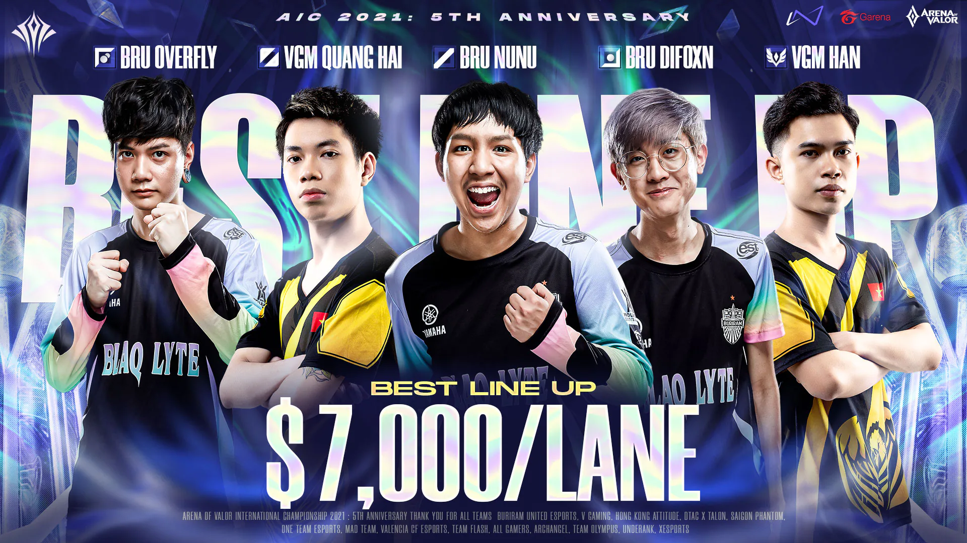 Đại diện Thái Lan Buriram United Esports vô địch Giải Quốc Tế Arena of Valor International Championship (AIC) 2021 nhận về 9.2 tỷ đồng tiền thưởng